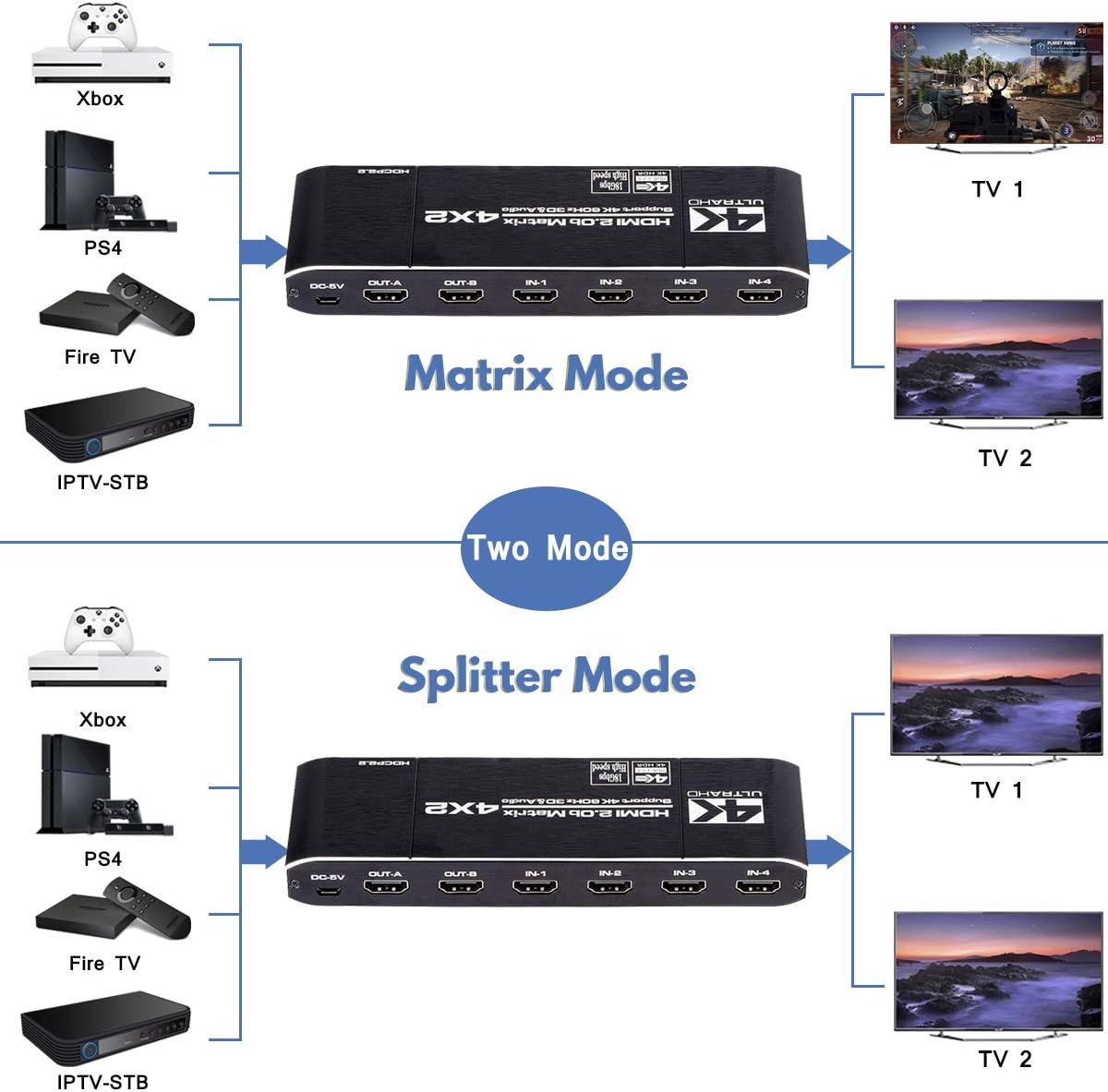 HDMI Matrix 4x2, 4K HDMI Matrix Switch 4 in 2 Out Switcher Splitter Box with EDID Extractor and IR Remote Control, Support Ultra 4K HDR,4Kx2K@60Hz, 3D, 1080P，HDMI 2.0b, HDCP 2.2