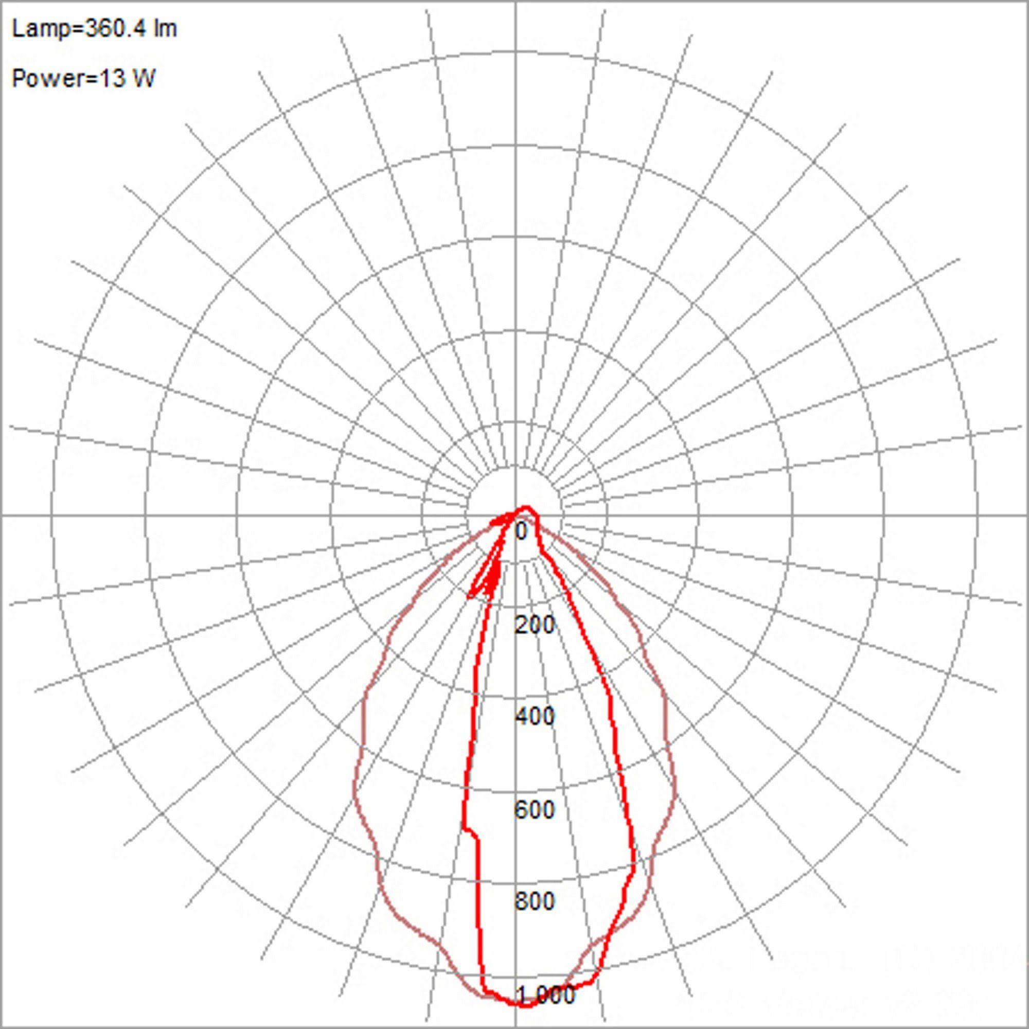 Access Lighting 20045LEDDMG-BRZ/ACR Vertical Outdoor Wall Light, Bronze