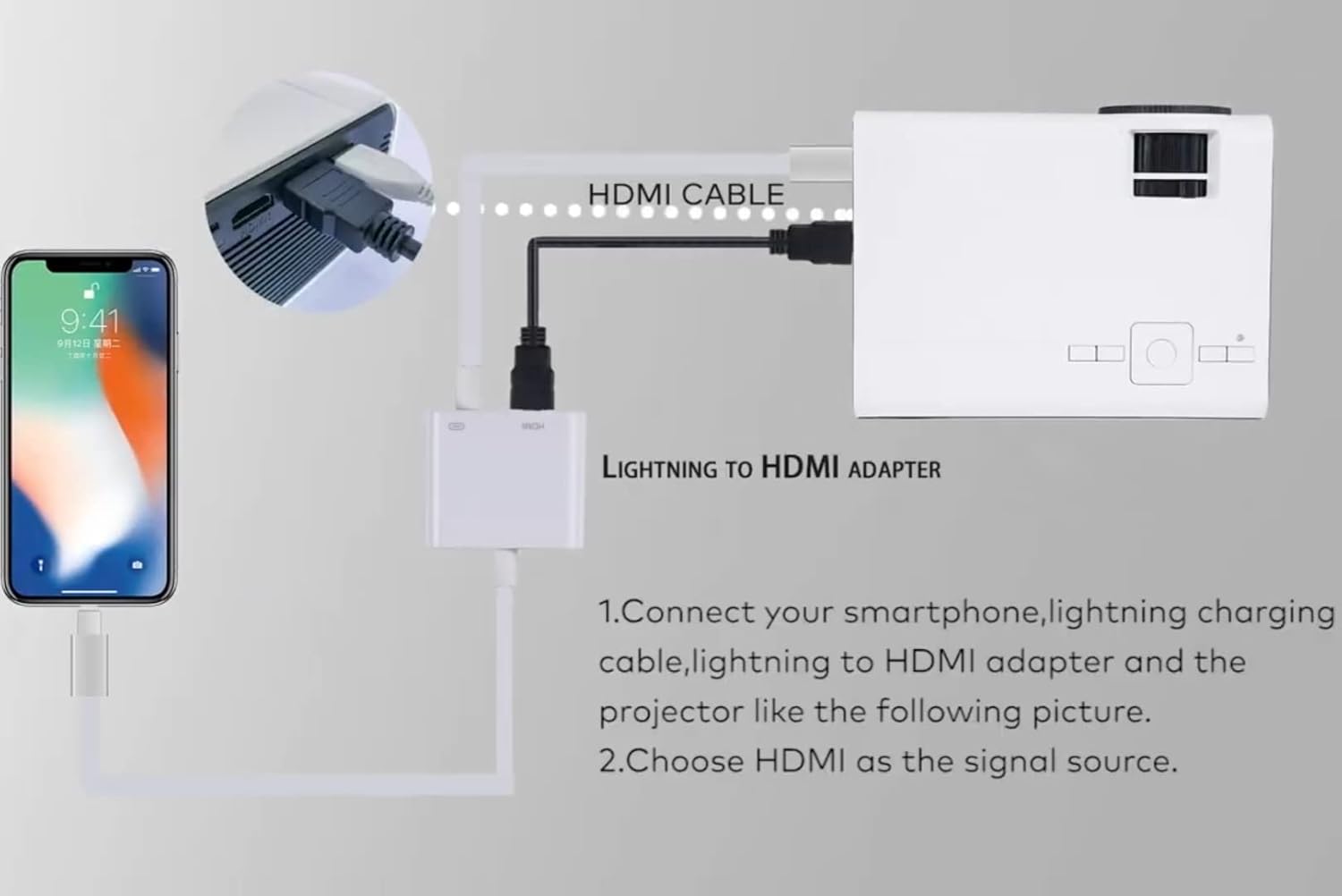 Mini Projector, Portable Phone Projector, 55000 Hours LED Home Theater Projector Compatible HDMI / VGA / USB / TF / TV Stick / PS4 / Smartphone Pack of 2