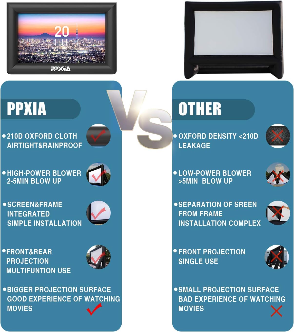 PPXIA 20ft Inflatable Movie Screen Outdoor Projector Screen with Air Blower, Tie-Downs, Repair Kit & Storage Bags, Supports Front and Rear Projection Best for Movie Nights Backyards Pool Party