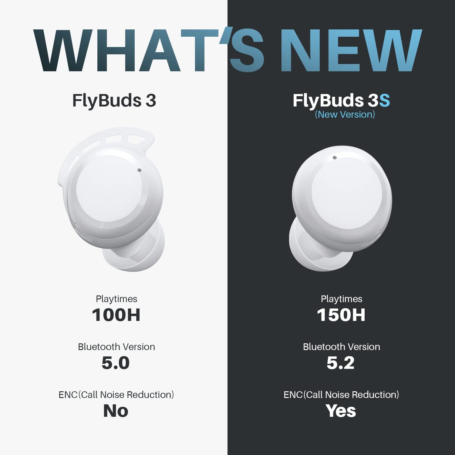 2022 Wireless Earbuds, Tribit 150H Playtime Bluetooth 5.2 IPX8 Waterproof Call Noise Reduction Bluetooth Earbuds Touch Control Headphones with Mic Earphone in-Ear Wireless Earphones,Flybuds 3S White Pack of 2