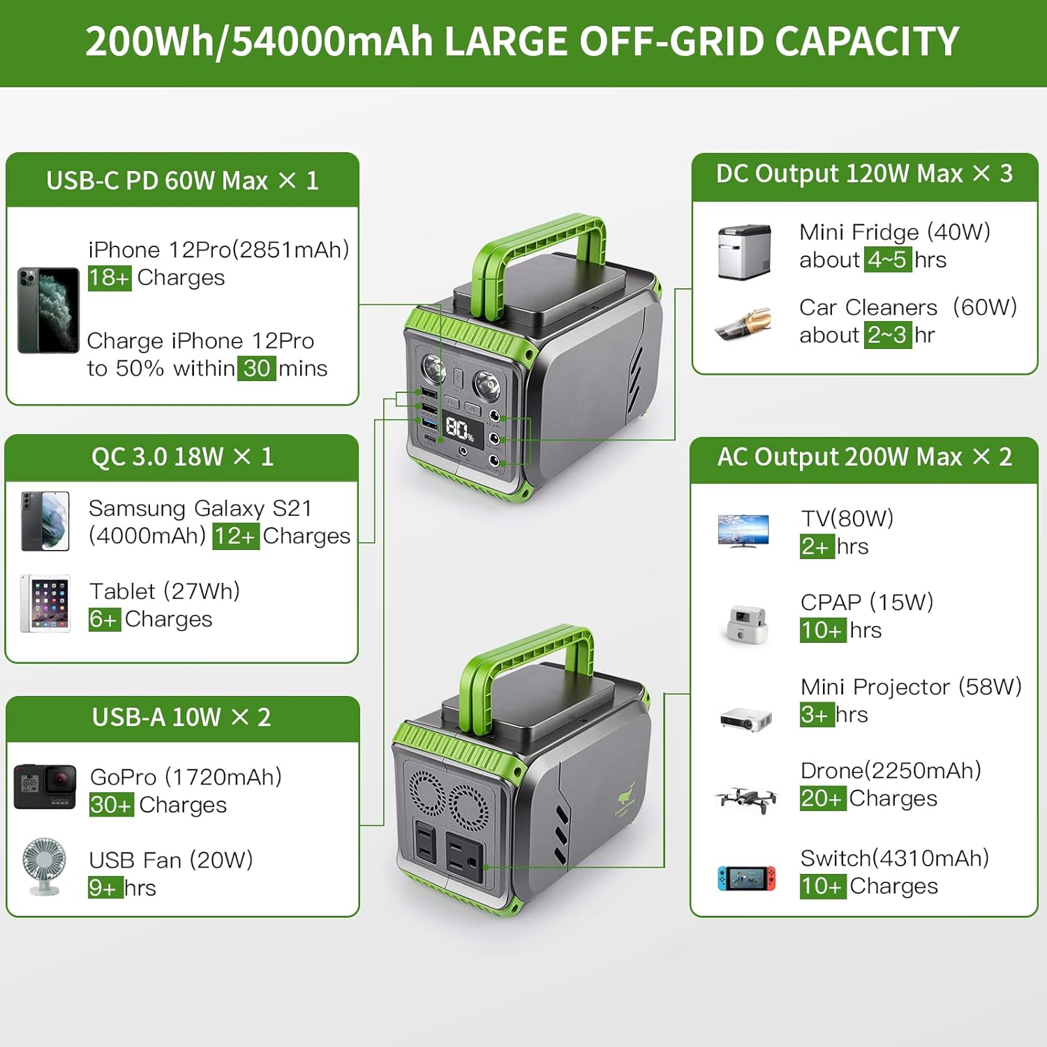 Portable Power Station, Camping Power Station 54000mAh 200Wh two-way 60W USB-C, 200W (Peak 400W) Solar Powered Generator with 110V AC Outlet for Home Use, Camping, CPAP Machine