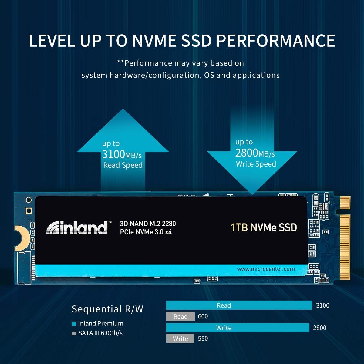 Inland Premium 512GB SSD M.2 2280 PCIe NVMe 3.0 x4 3D NAND Internal Solid State Drive, High Speed Read/Write Speed up to 3100MB/s and 1900MB/s, NVMe 1.3 & PCIe 3.1 Compatible, 780 TBW Pack of 2