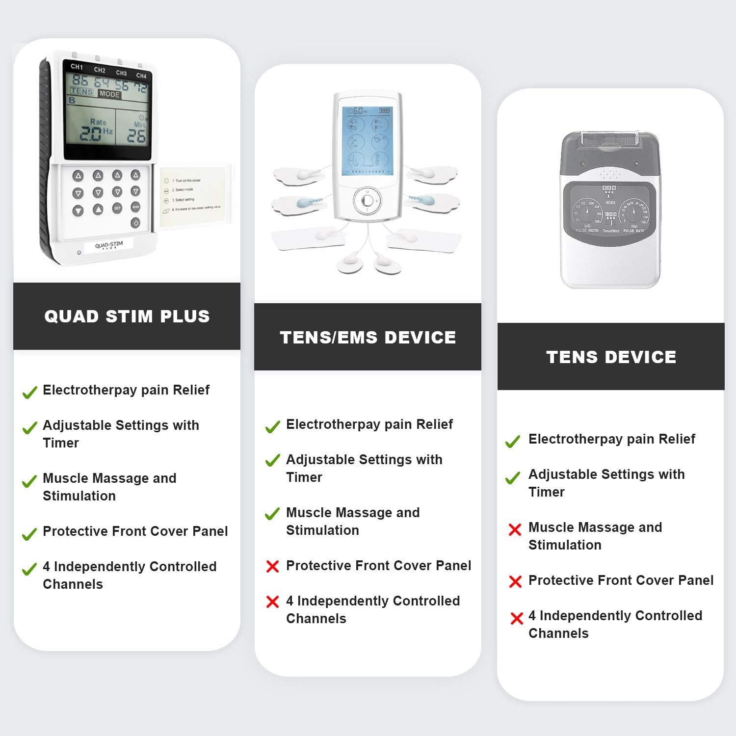 TENS EMS Combo Unit Portable Electrotherapy Muscle Stimulator by Quad Stim Plus - 4 Different Channels - OTC Stim Tens Therapy Machine for Pain Relief