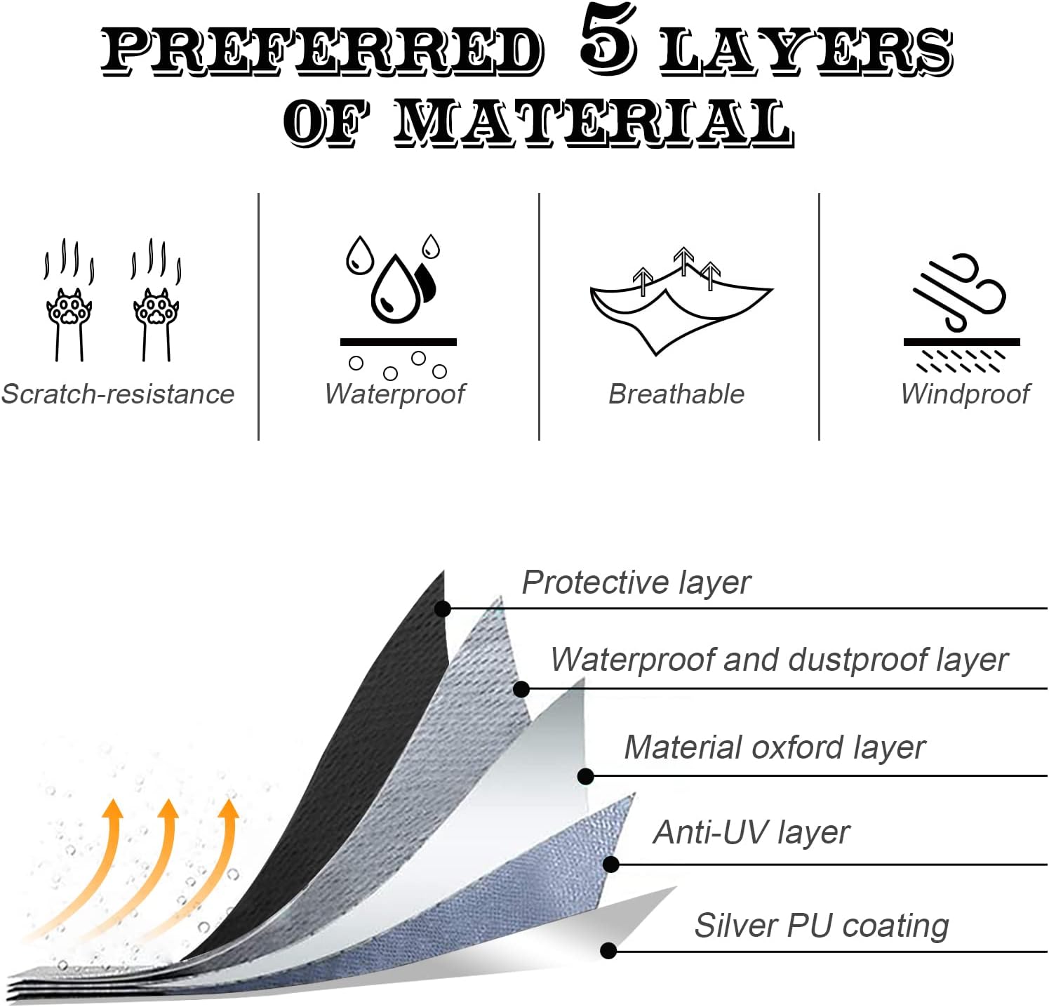 NEVERLAND UTV Covers, Side by Side Cover Waterproof 300D Heavy Duty Outdoor Storage Waterproof Black for Honda Pioneer Polaris Ranger Protect Sun Dust Rain 114.17