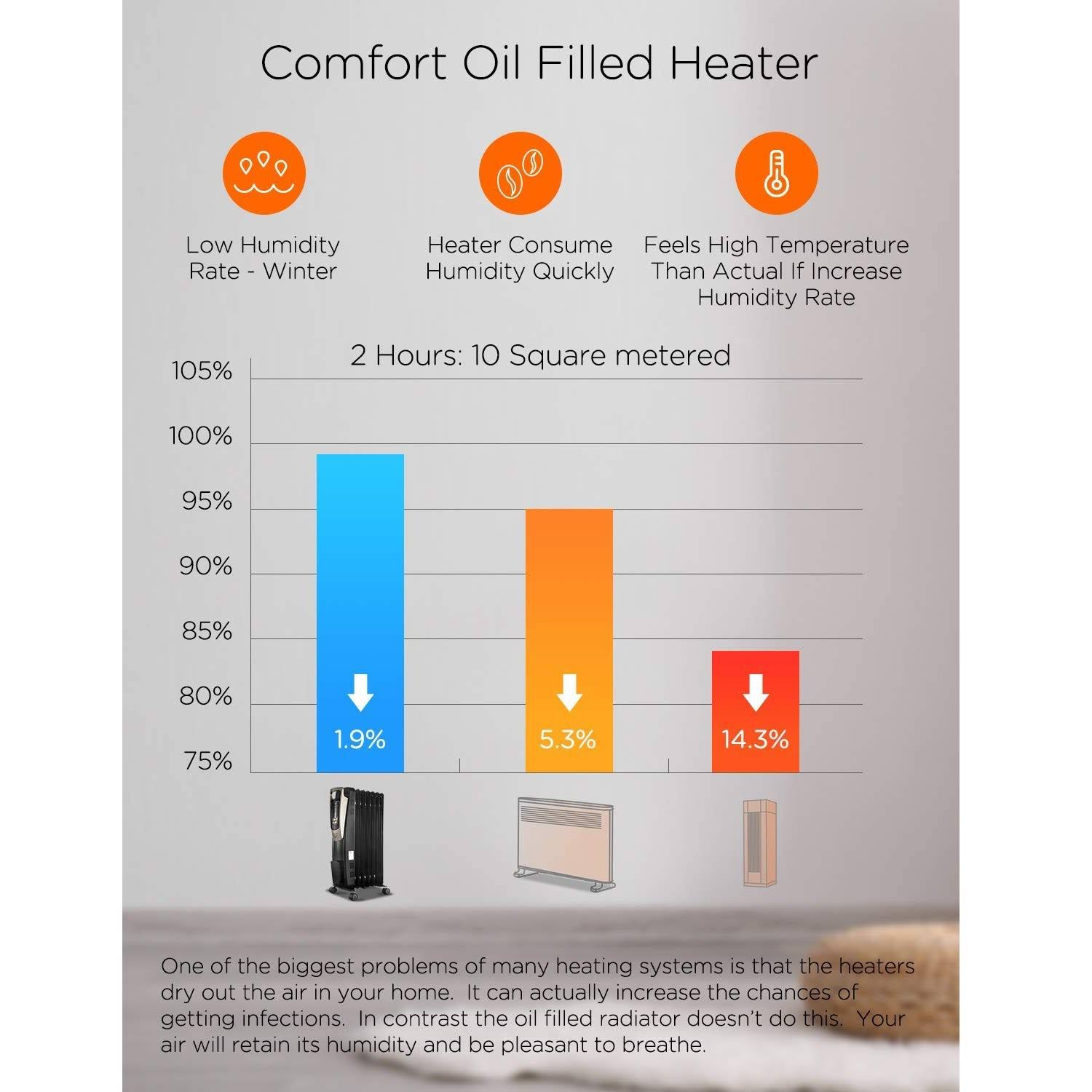 Pelonis Oil Filled Radiator Portable Space Heater with Programmable Thermostat