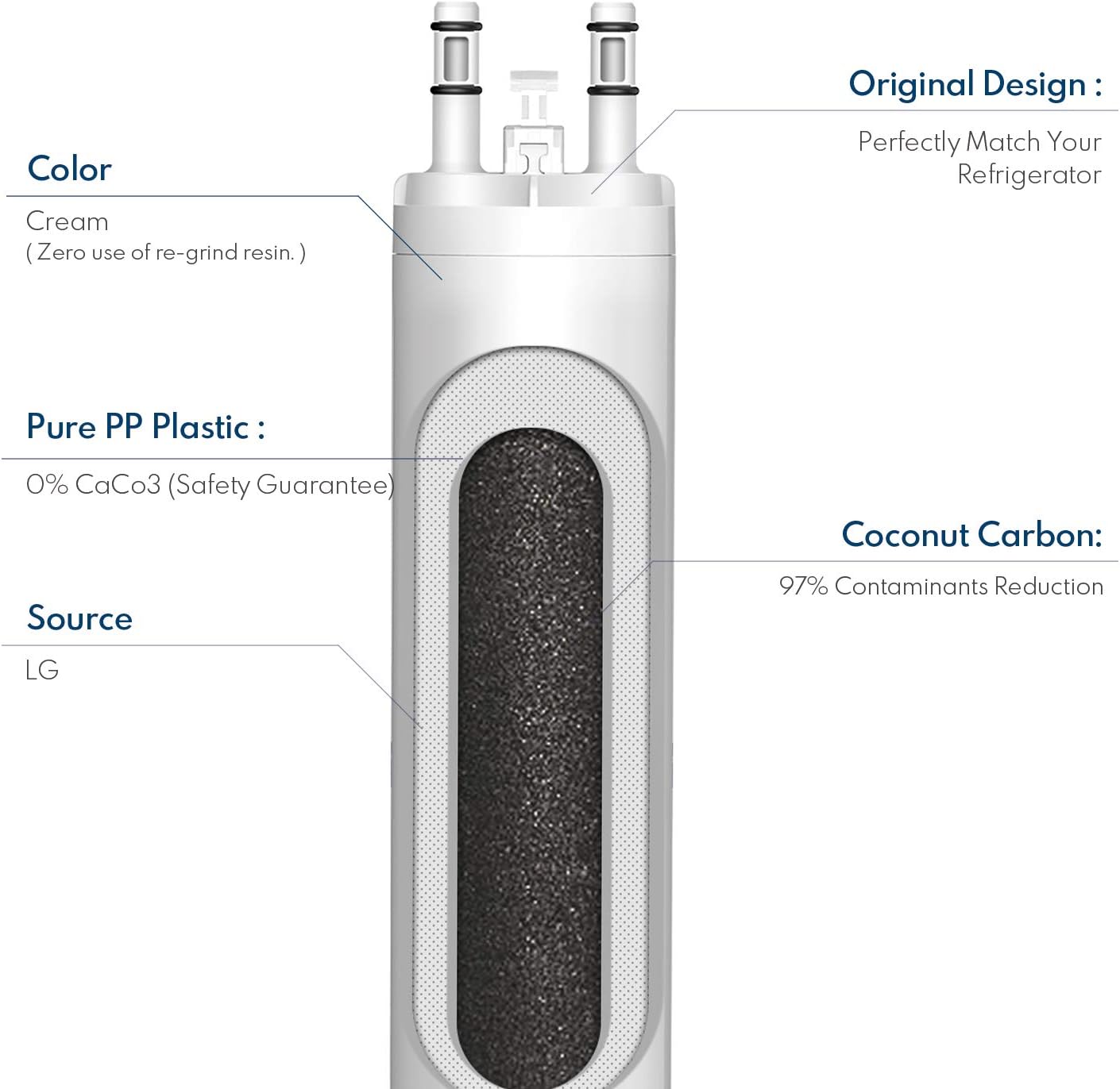 UL/TRA/WF Compatible Refrigerator Water Filter Replacement Pure Source Ultra - 2/PCS Pack of 2