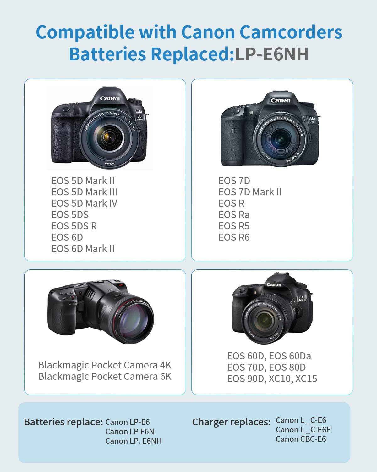 Replacement Battery LP-E6NH Battery Compatible with EOS R5,R5C,R6 Digital Cameras Pack of 2