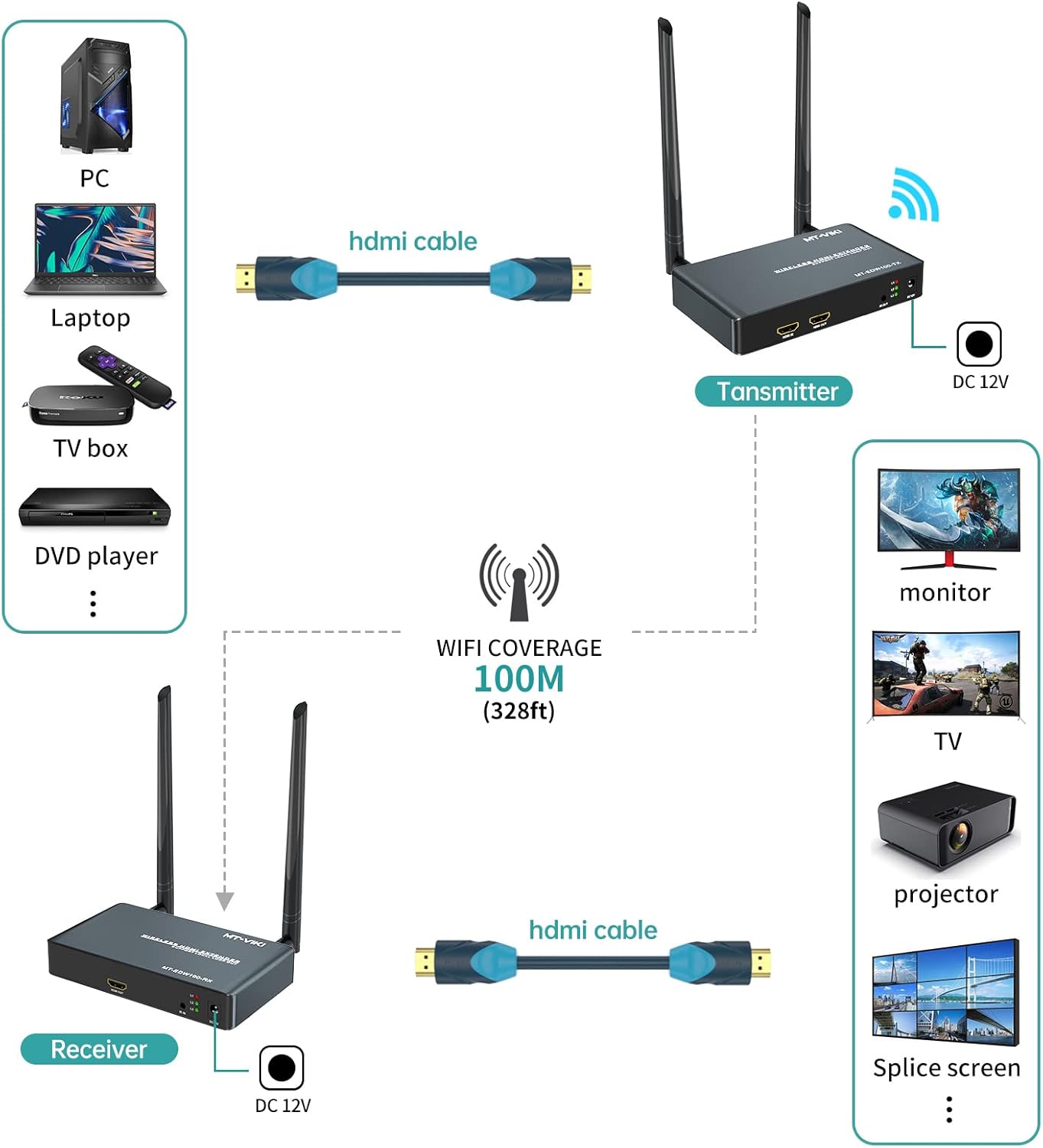 MT-VIKI Wireless HDMI Extender with Loop Out, Aluminum Alloy WiFi Transmitter and Receiver Kit 328ft (100m) Low Latency Support 1080p@60Hz with IR Passback for Meeting/Church