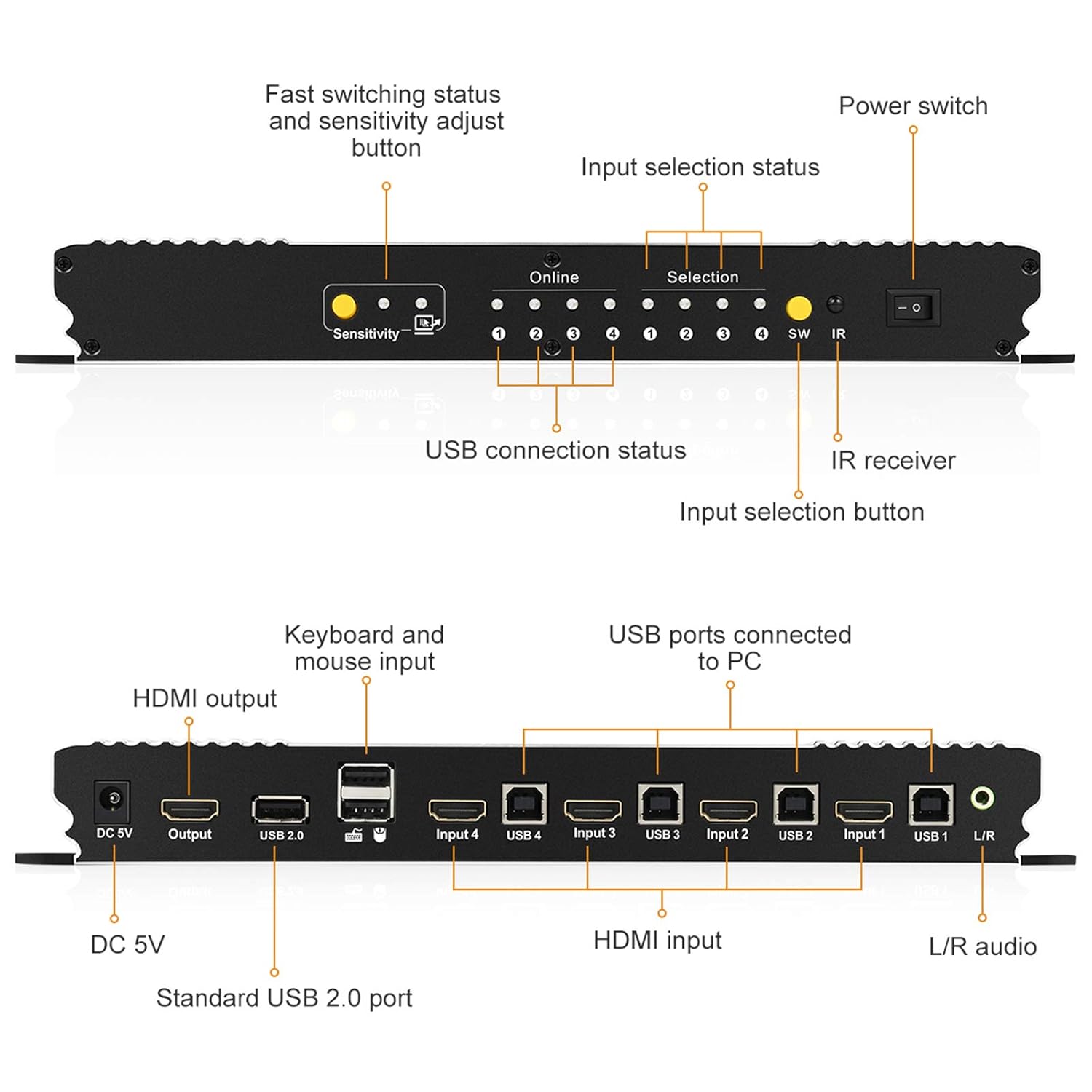 TESmart KVM Switch HDMI Newest 4 Port KVM Switcher Box with Remote (Black) Supports HDR10 and HDCP2.2