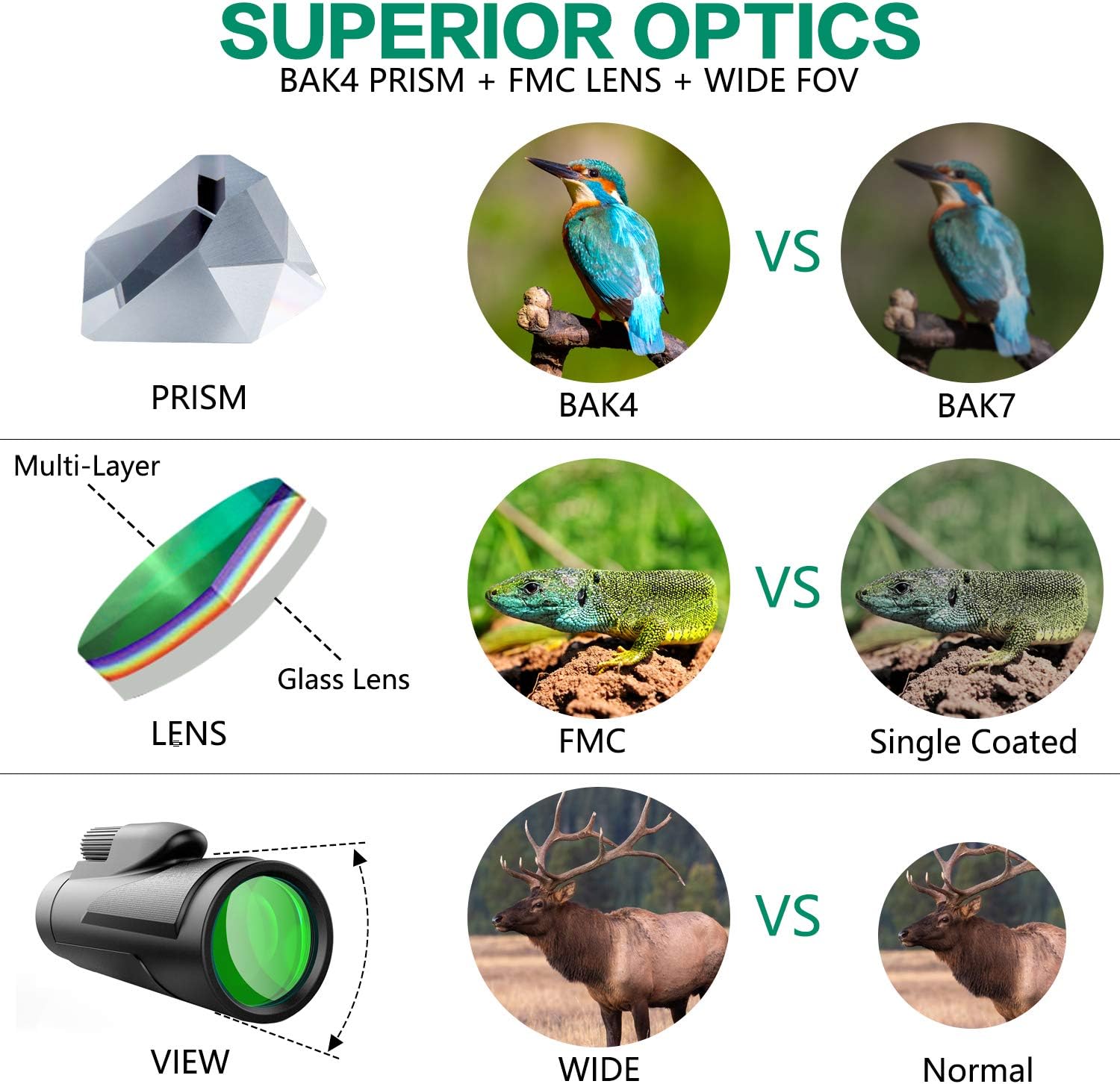 YaNovate 12X50 Monocular Telescope, High Definition Monocular for Adults Kids with Smartphone Holder & Tripod, Scope Compact Waterproof, FMC BAK4 Prism for Hunting Wildlife Bird Watching
