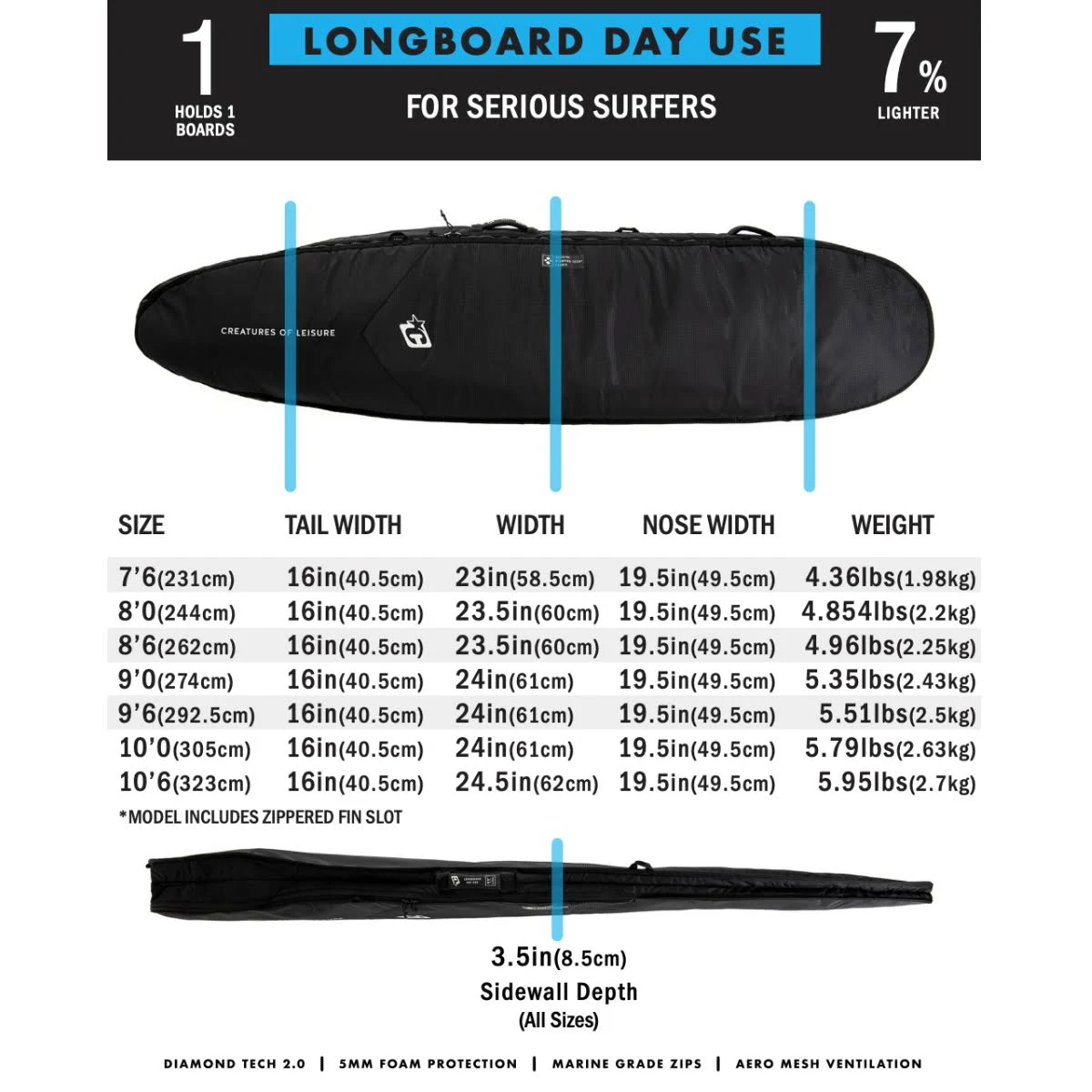 Creatures of Leisure Day Use DT2.0 Longboard Boardbag Black-Silver 9ft0in