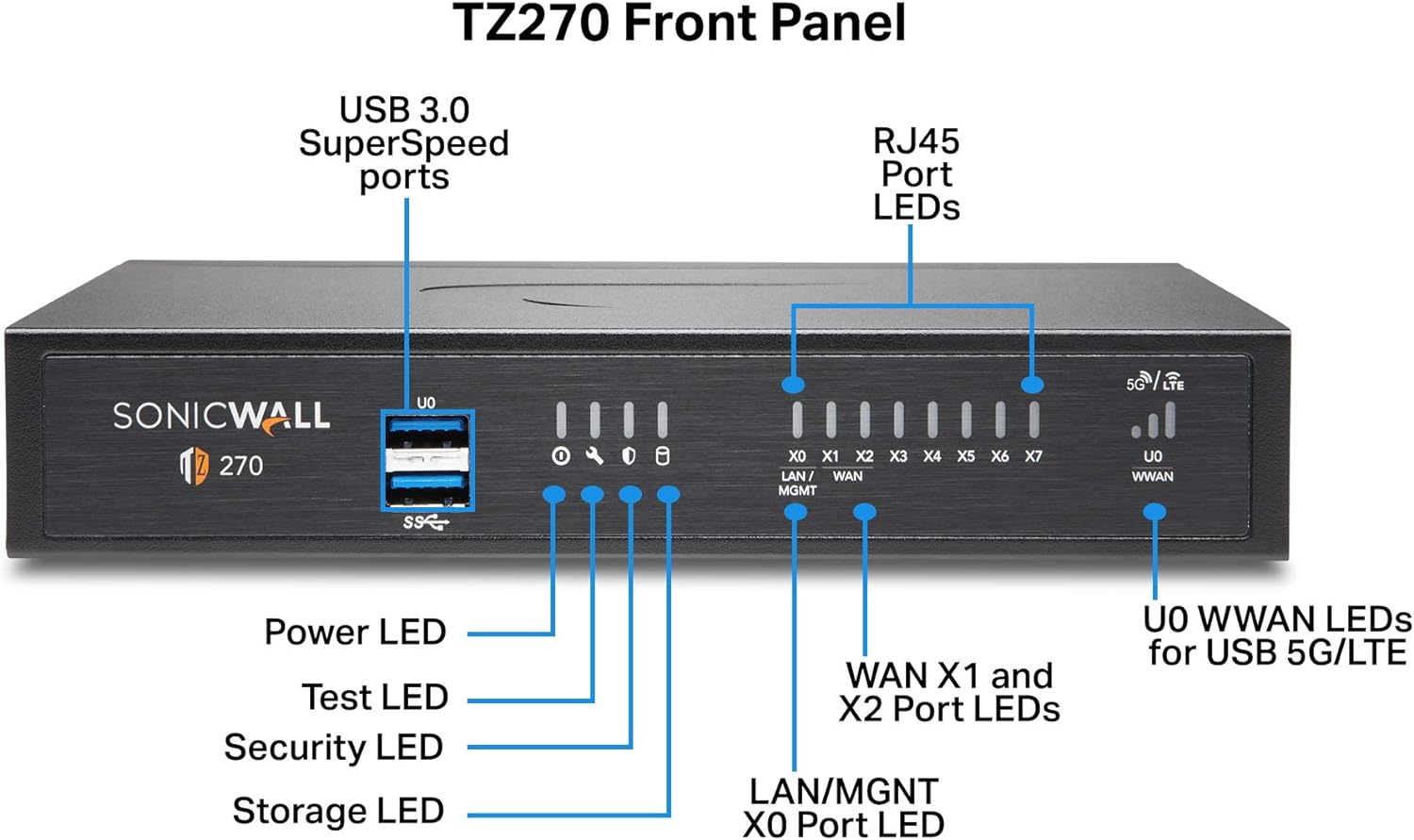 SonicWall TZ270 Network Security Appliance and Secure Upgrade Plus - Advanced Edition 2YR with a RACKMOUNT.IT Rackmount Kit for SonicWall 270/370/470 (02-SSC-6844 + RM-SW-T10)