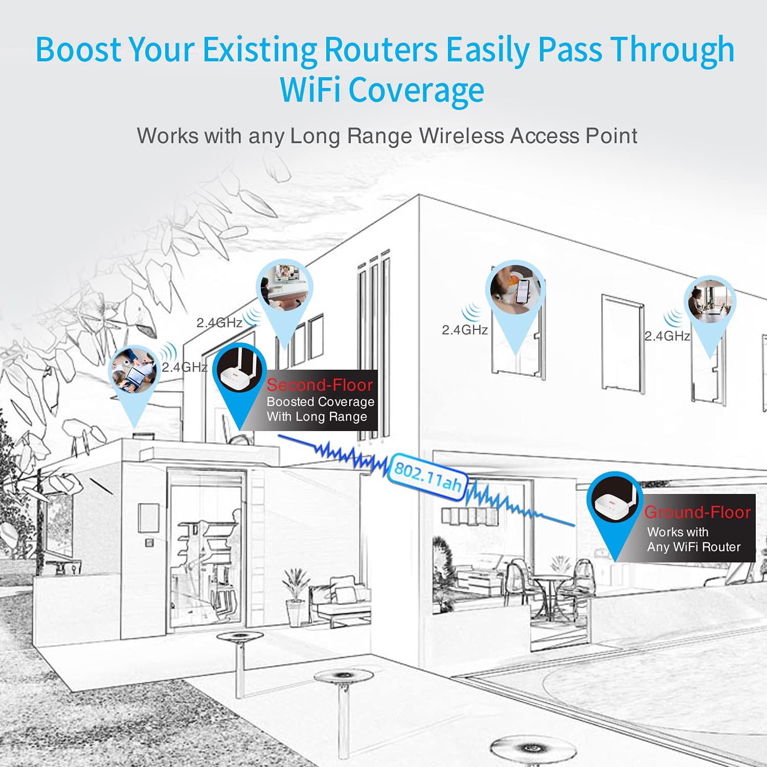 Tonton WiFi Signal Booster,Long Range 1000M 3200Ft WiFi Range Extender, AP Mode, Covers Up to 2800 Sq.ft, Internet Booster for Whole-Home Streaming, Home Security System,Intercom System and More Pack of 2