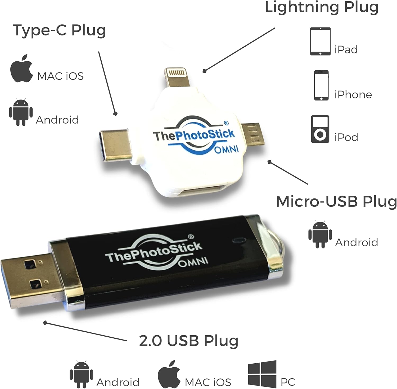 ThePhotoStick Omni 128GB - Easy, One Click Photo and Video Backup for All of Your Devices. Pack of 2