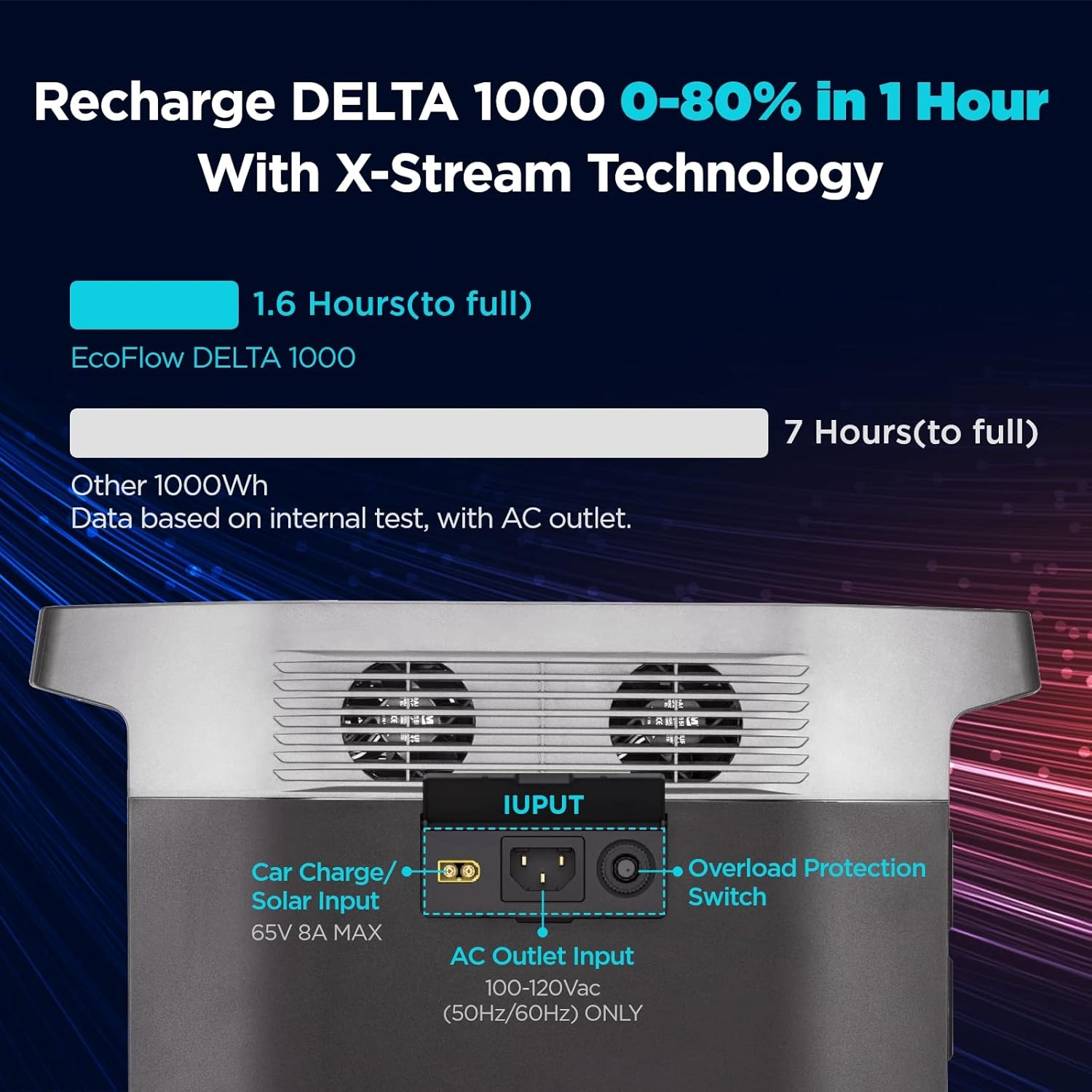 EF ECOFLOW Portable Power Station DELTA 1000, 1008Wh Solar Generator (Solar Panel Not Inluded) with 6 x 1600W(3100W Surge) AC Outlets, Solar Battery Station Made for Emergency, Home Backup, Outdoor Camping RV/Van