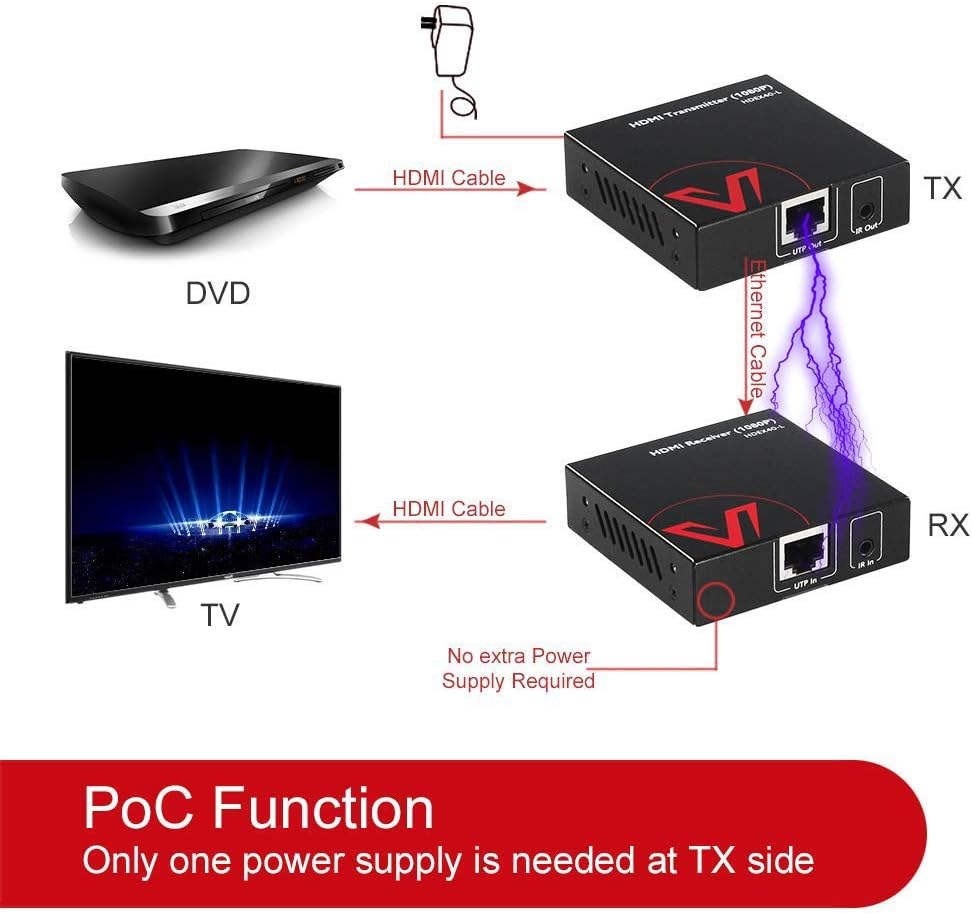 AV Access HDMI Extender Over Cat5e/6a/7 up to 1080P@60Hz 164ft/50m with IR Remote Control, FHD HDMI Balun, Supports PoE/PoC Function