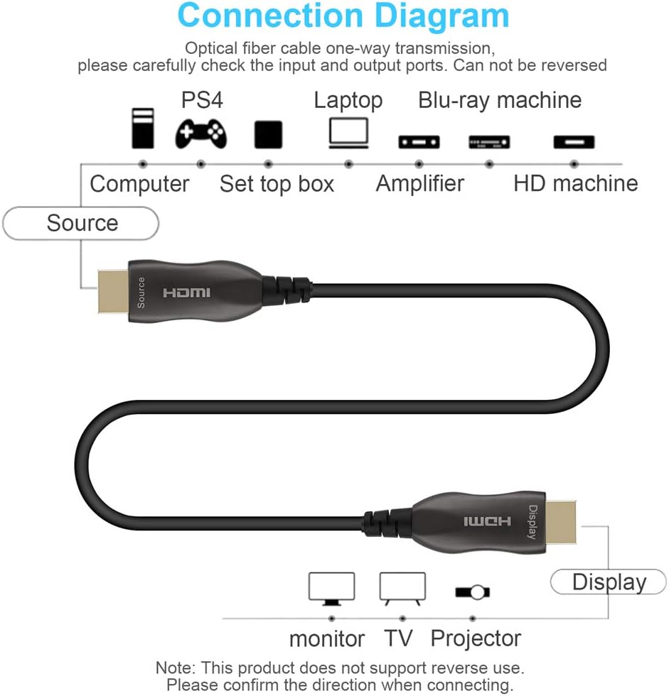 Zarivy Fiber Optic HDMI Cable 50FT, High-Speed Fiber Optic Cable 4K 60Hz(4:4:4, HDR10, ARC, HDCP2.2) HDMI2.0 18Gbps, Ultra Flexible Optical HDMI Cable for HDTV/Game Console/Projector/Home Theatre Pack of 2