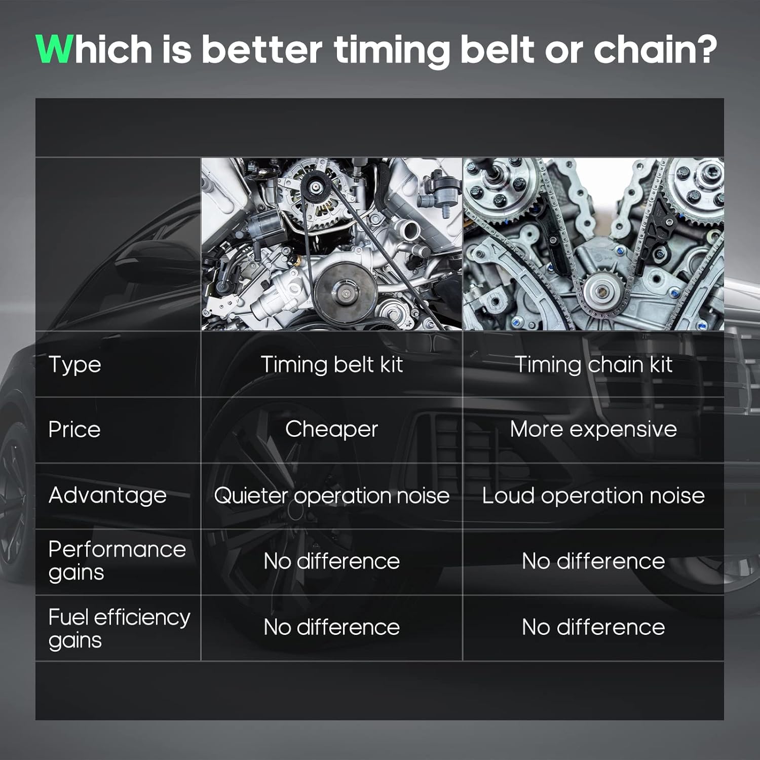 SCITOO for 2001 2002 2003 Acura CL/1999 2000 2001 2002 2003 2004 Honda Odyssey，Replaceable Timing belt kit including timing Belt water pump with gasket tensioner bearing etc