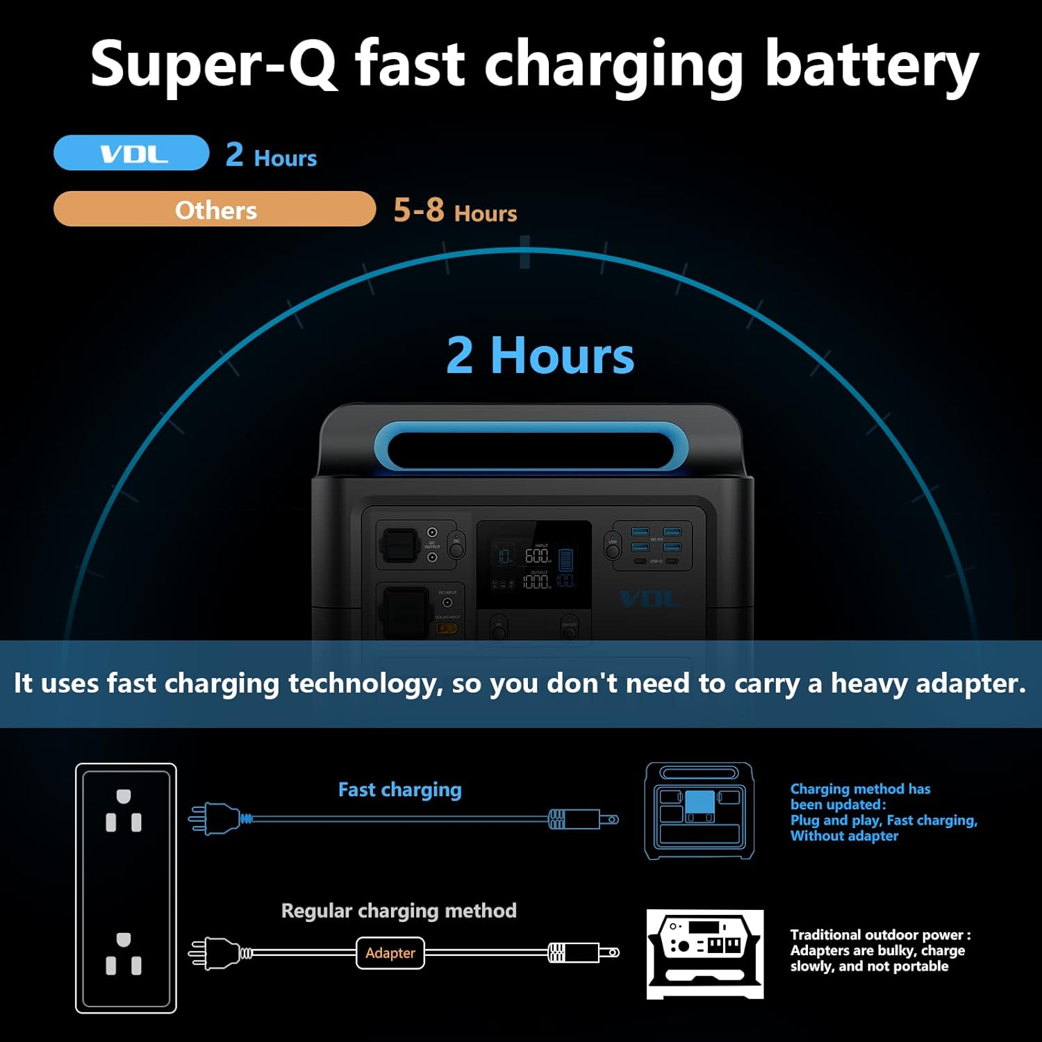 Portable Power Station 1228Wh VDL HS1000 Solar Generator, Fully Charged within 2 Hours, 6x110V/1000W AC Pure Sinewave Outlets Battery Generator for Outdoor Camping RV/Van Home Emergency CPAP