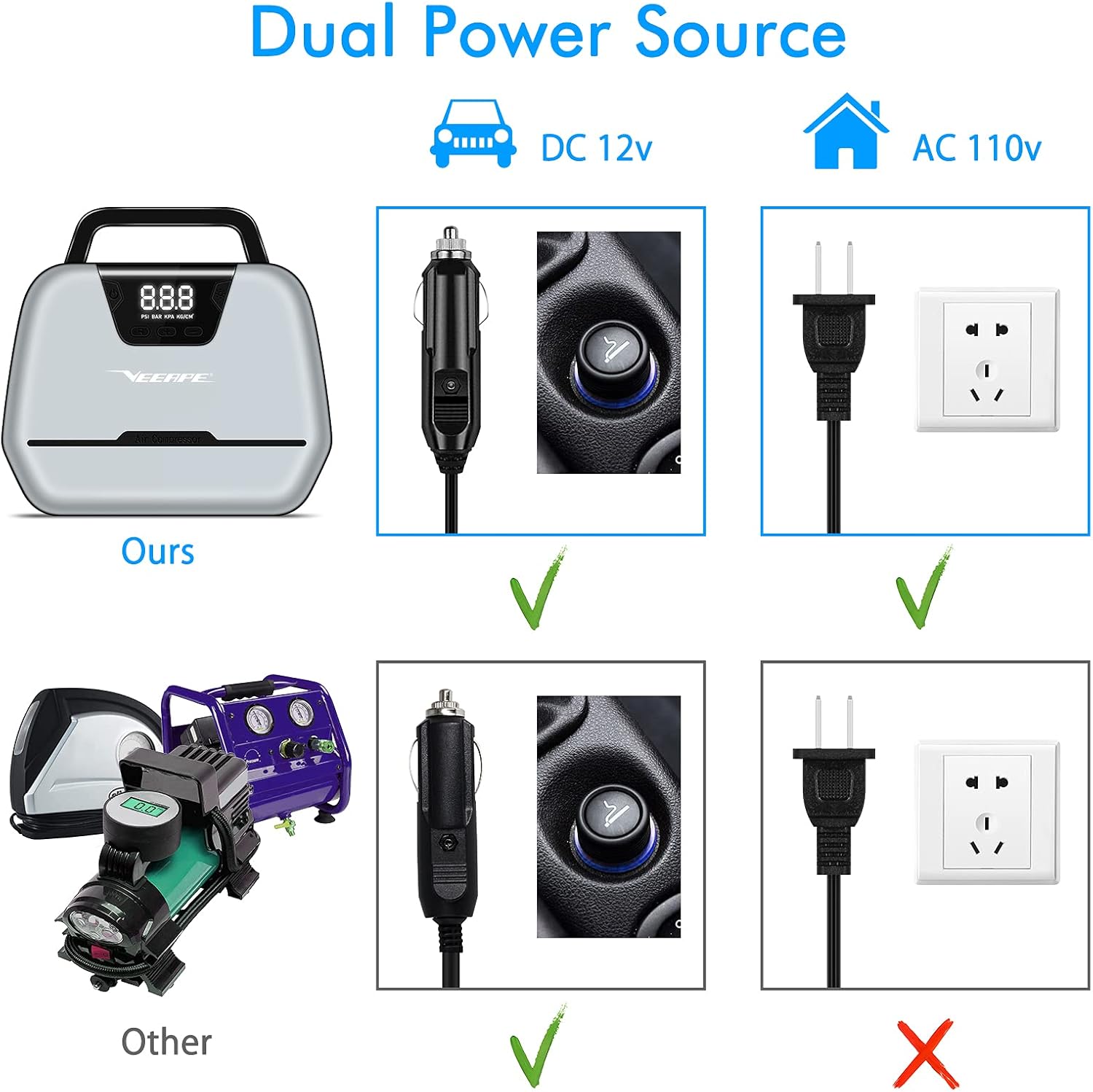 VEEAPE Air Compressor Portable Tire Inflator, Air Pump for Car Tires 12V DC / 110V AC Tire Pump With Tire Pressure Gauge, 150PSI Air Compressors for Car, Bike, Motorcycles, Air Mattress, Boats (Gray)