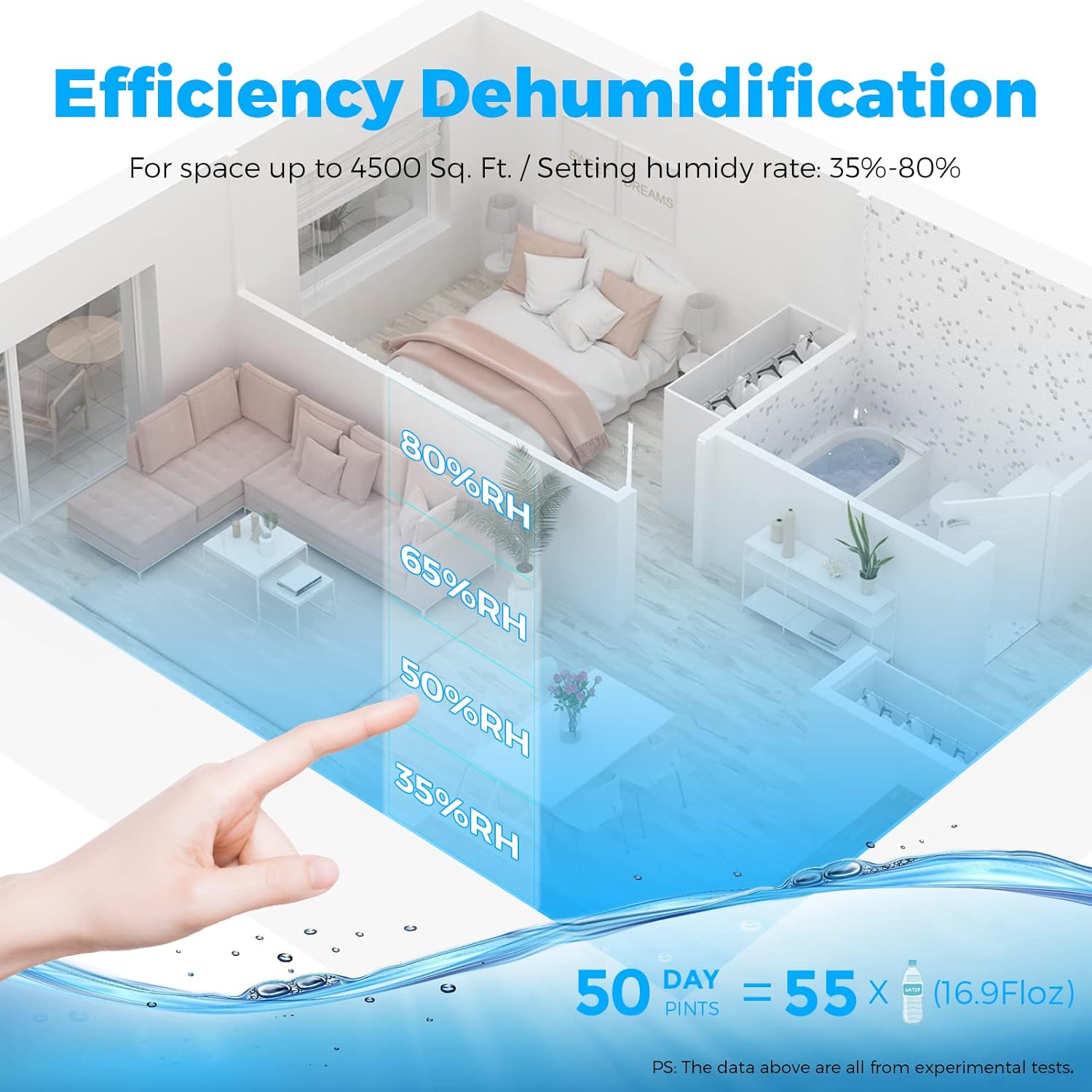 50-Pint Energy Star Dehumidifier for Basement - 4500 Sq. Ft. Quiet Dehumidifier for Large Capacity Room Home Bathroom Basements - Auto Continuous Drain Remove Moisture