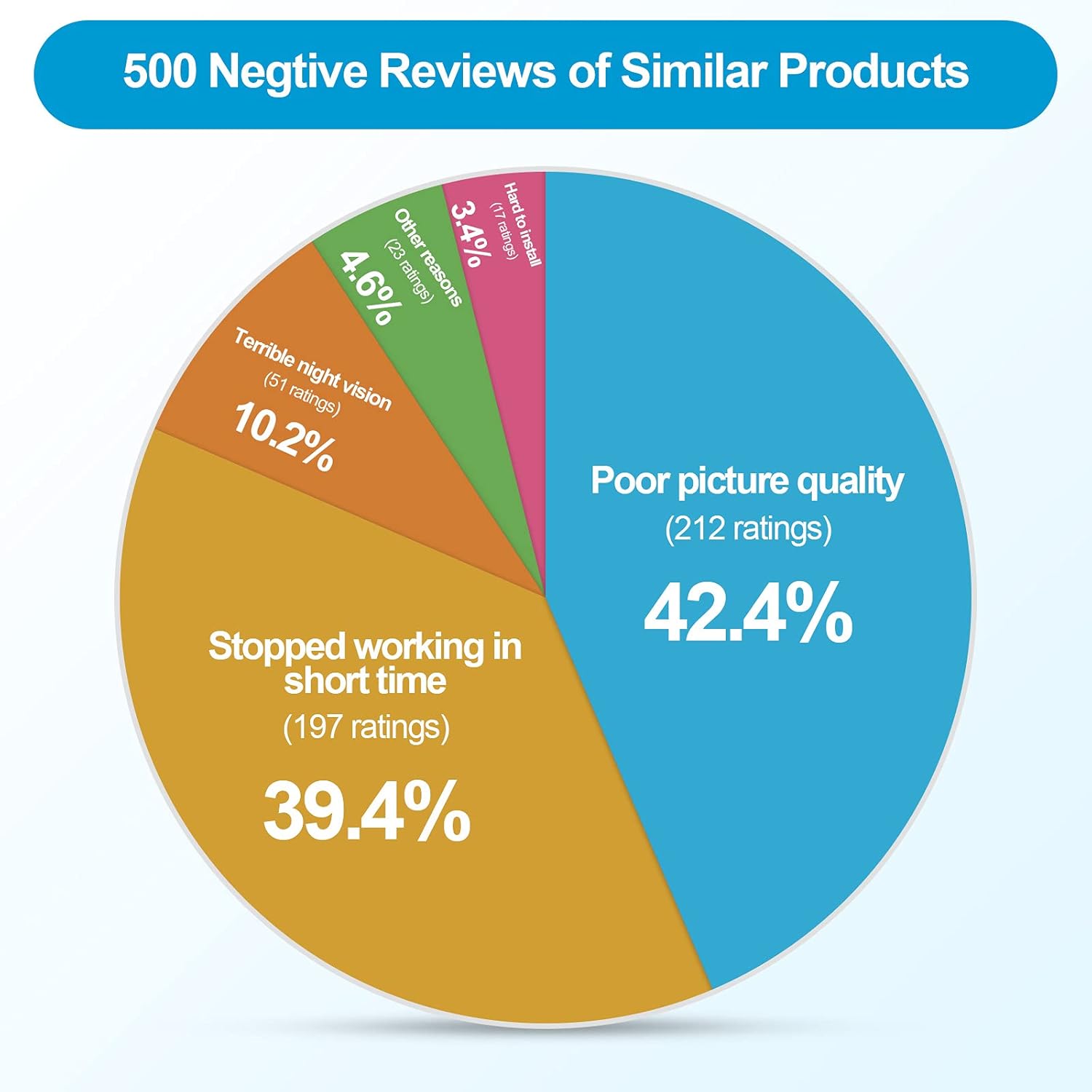 Antook Baby Car Mirror, 1080P Back Seat Baby Camera for Car with 5 Inch Monitor, Rear Facing Baby Car Seat Camera with Night Vision for Children Infants Kids Toddlers