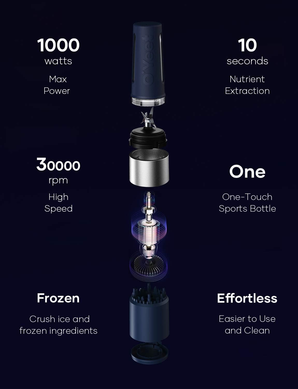 Personal Blender Shakes and Smoothies 1000W iF Design Award Small Blender 10 Sec Nutrition Extractor for Ice, Smoothie, Shakes and Frozen Blending, Recipes Available BPA Free (Coral Blue) Pack of 2