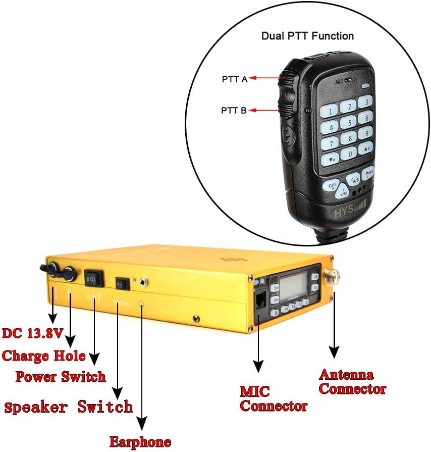 HYS G25W Dual Band 25W Car Mobile Radio Transceiver VHF UHF Dual-PTT Funtion Two Way Radio Compatible with Car Antenna and Mount Bracket