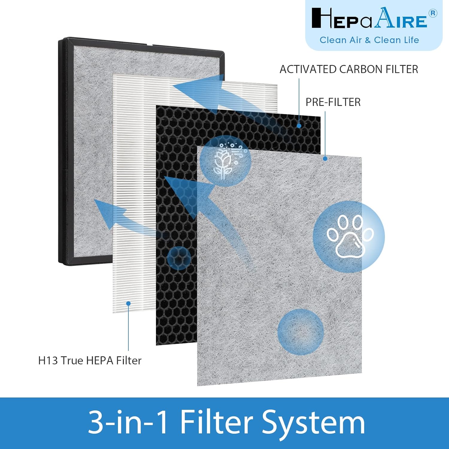 HepaAire HE400 Filter Replacement Filter Compatible with Shark HE400 HE401 HE402 HE405 Advanced Odor Lock 4-Fan Models Air Purifier Pack of 2
