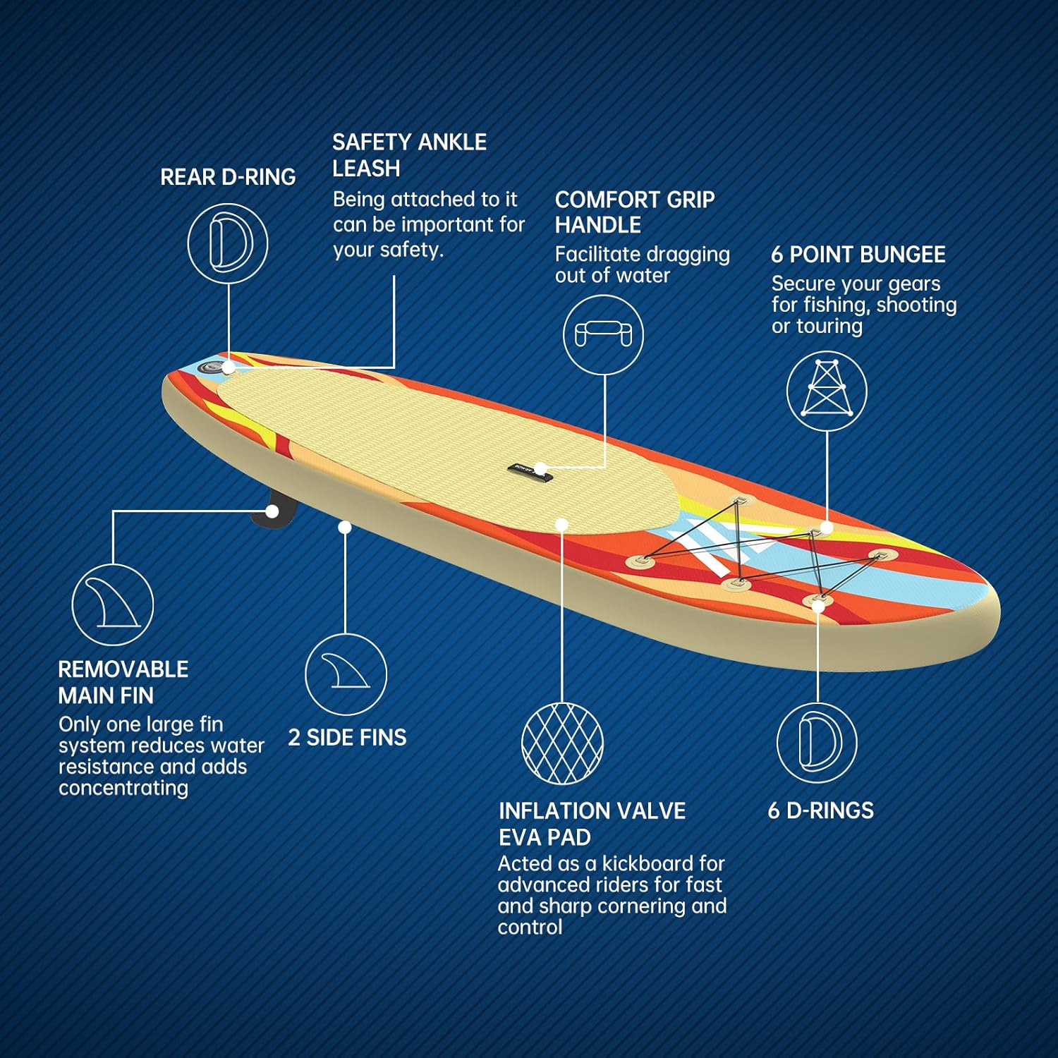 Wolf Armor Inflatable Stand Up Paddleboard with Adjustable Paddle,Safety Leash, Hand Pump, SUP Accessories&Backpack,Waterproof Bag, Removable Fin,Antislip Deck, Standing Boat for Youth and Adult