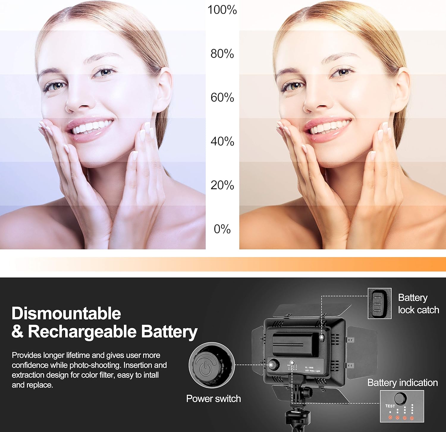 Emart LED Video Studio Light Kit, Dimmable 176 LED Panel Lighting Kit with Adjustable Tripod Stand, Rechargeable Batteries Use, for Room Photography, YouTube, Streaming Lighting, Filming - 2 Pack Pack of 2