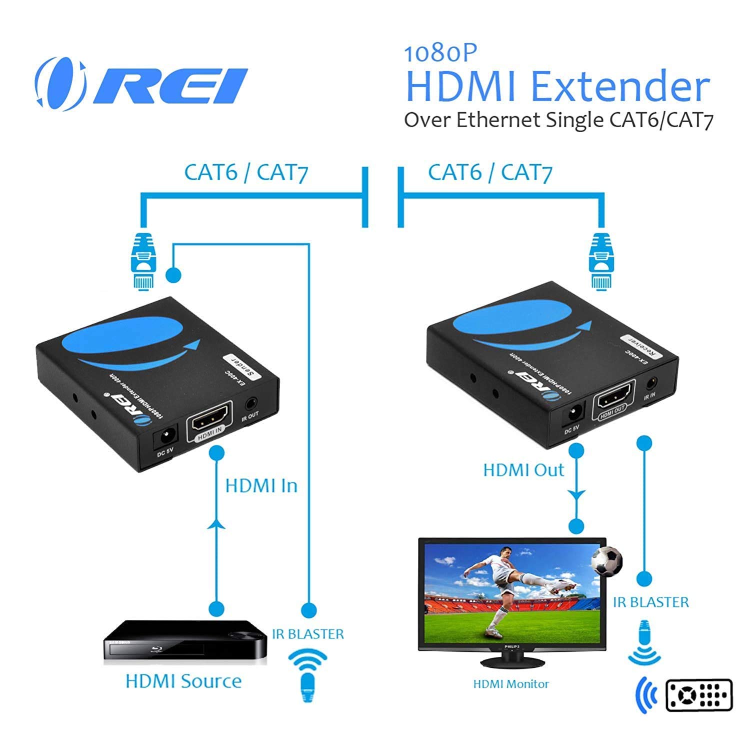 HDMI Extender Over LAN by OREI - High Quality Single CAT5e/CAT6A/CAT7 Cable Uncompressed 1080p @ 60Hz with IR - Up to 400 Ft - Digital Full HD - Balun Kit Video Transmitter and Receiver Through LAN Pack of 2