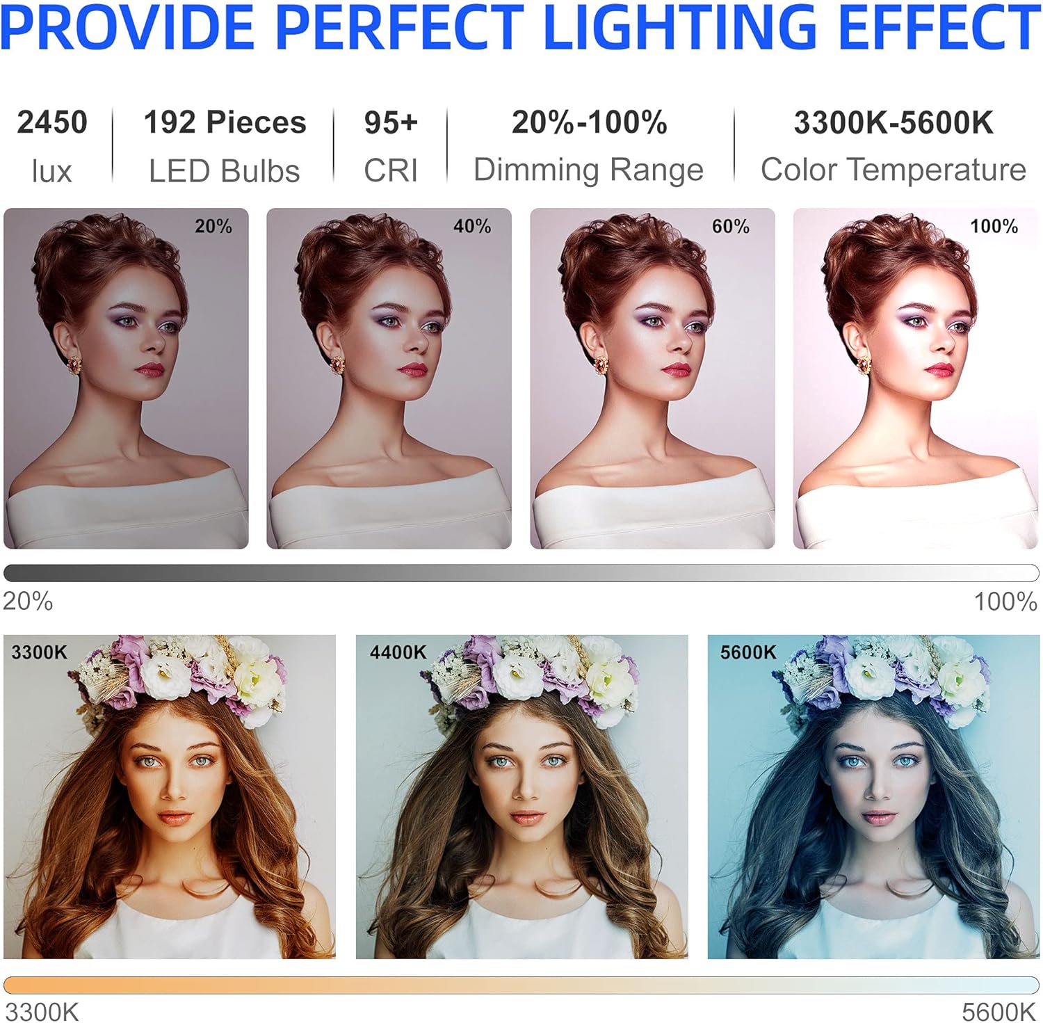 VILTROX VL-200T Bi-Color Dimmable LED Video Light with Remote Wireless Control,Ultra Thin 3300-5600K CRI95+ Studio Photography Panel for Photography TikTok YouTube Twitch Live Streaming Zoom Meeting Pack of 2