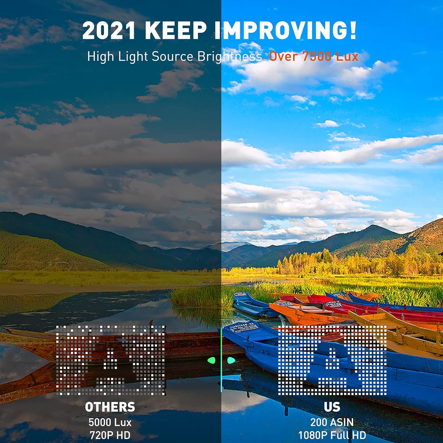 Projector with WiFi, 8500 Lux Outdoor Projector and Screen Packages, 1080P Mini Movie Projector with Speaker for Outdoor/Indoor Use Compatible with TV Stick, Video Games, HDMI, USB, AUX, AV