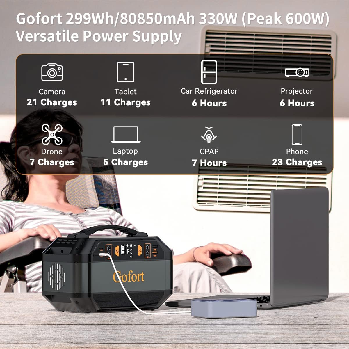 GOFORT Portable Power Station 330W (Peak 600W) 299Wh/80850mAh Portable Solar Generator Backup Power Battery Pack with 110V AC Outlets/4 DC/2 QC 3.0 USB/2 Type-C Port for CPAP Outdoor Camping RV Travel Home Emergency Power Supply