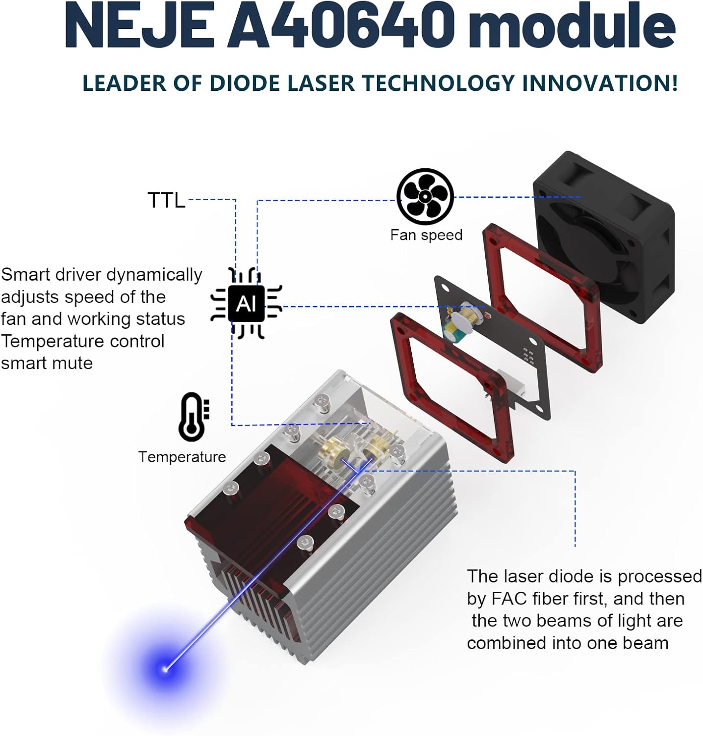 NEJE 3 Max Engraving Machine,CNC Engraver,A40640 Engraver Module 10W Output with Air Assist,Cutter for Plywood,Unfinished Wood,App Control NEJE,Lightburn,GRBL,Upgrade M8+M7 Auto Function,460x810 mm