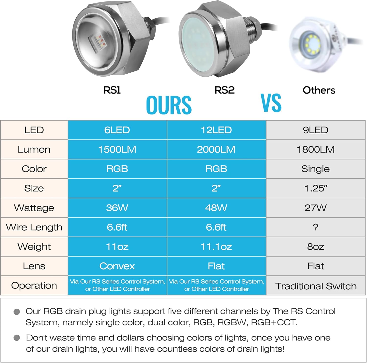 HUSUKU RS2 RGB Underwater Drain Plug Light for Boat, 12LED 2INCH 2000LM 48W, IP68 Waterproof, 316L Stainless Steel 1/2