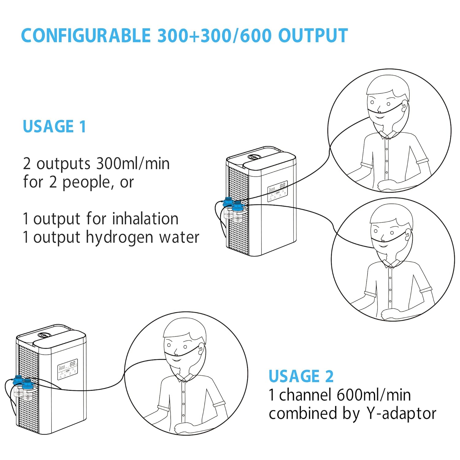 Hydrogen Inhalation Machine 300+300 (600) ml/min Dual-Output Inhaler, Hydrogen Water Generator, SPE PEM Water Ionizer