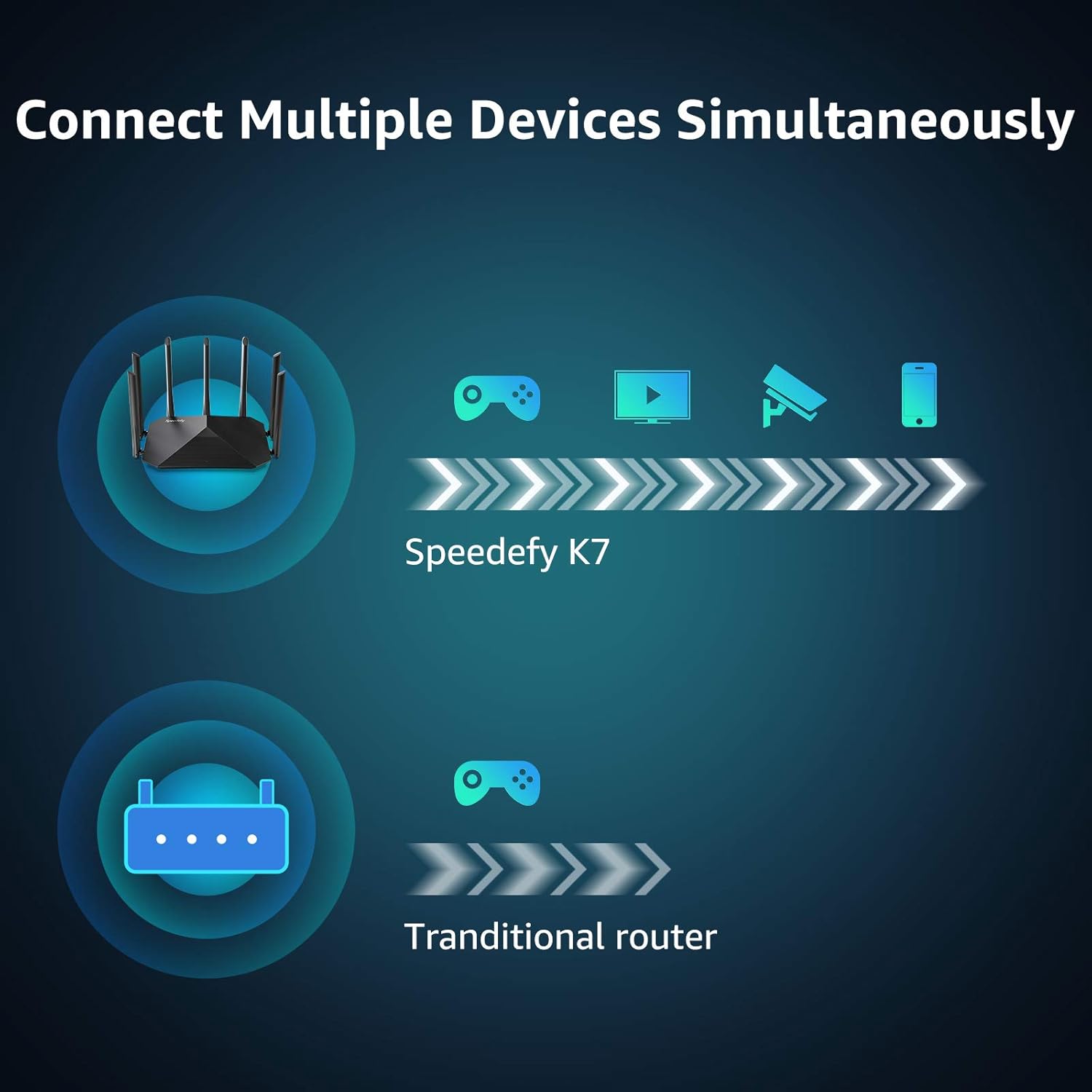 Speedefy AC2100 Smart WiFi Router - Dual Band Gigabit Wireless Router for Home & Gaming, 4x4 MU-MIMO, 7x6dBi External Antennas for Strong Signal, Parental Control, Support IPv6 (Model K7) Pack of 2