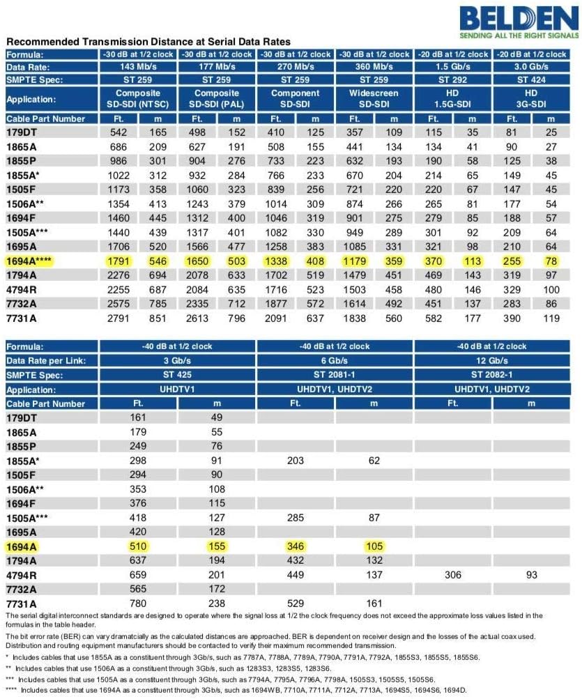 Video Brillance by Belden - 1694A HD-SDI 6GHZ Precision Video Cable 1000FT Black Spool