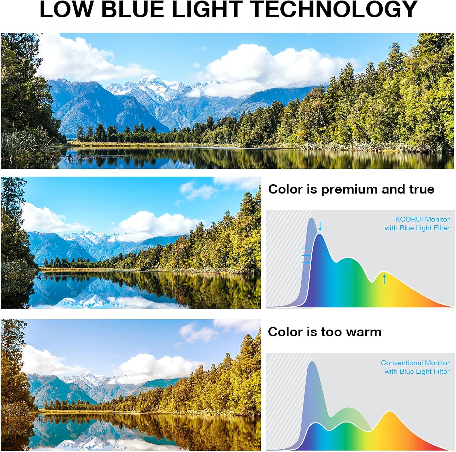 KOORUI 22 inch Business Computer Monitor, FHD 1080p 75hz Desktop Monitor, Ultra Thin Bezel Eye Care HDMI VGA Ports LED Monitor for PC, Black