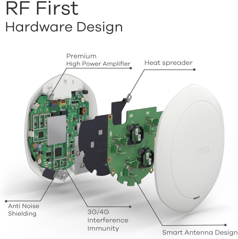 Zyxel Wireless 802.11ac Wave2 Smart Antenna Access Point, with built in BLE [WAC6303D-S]