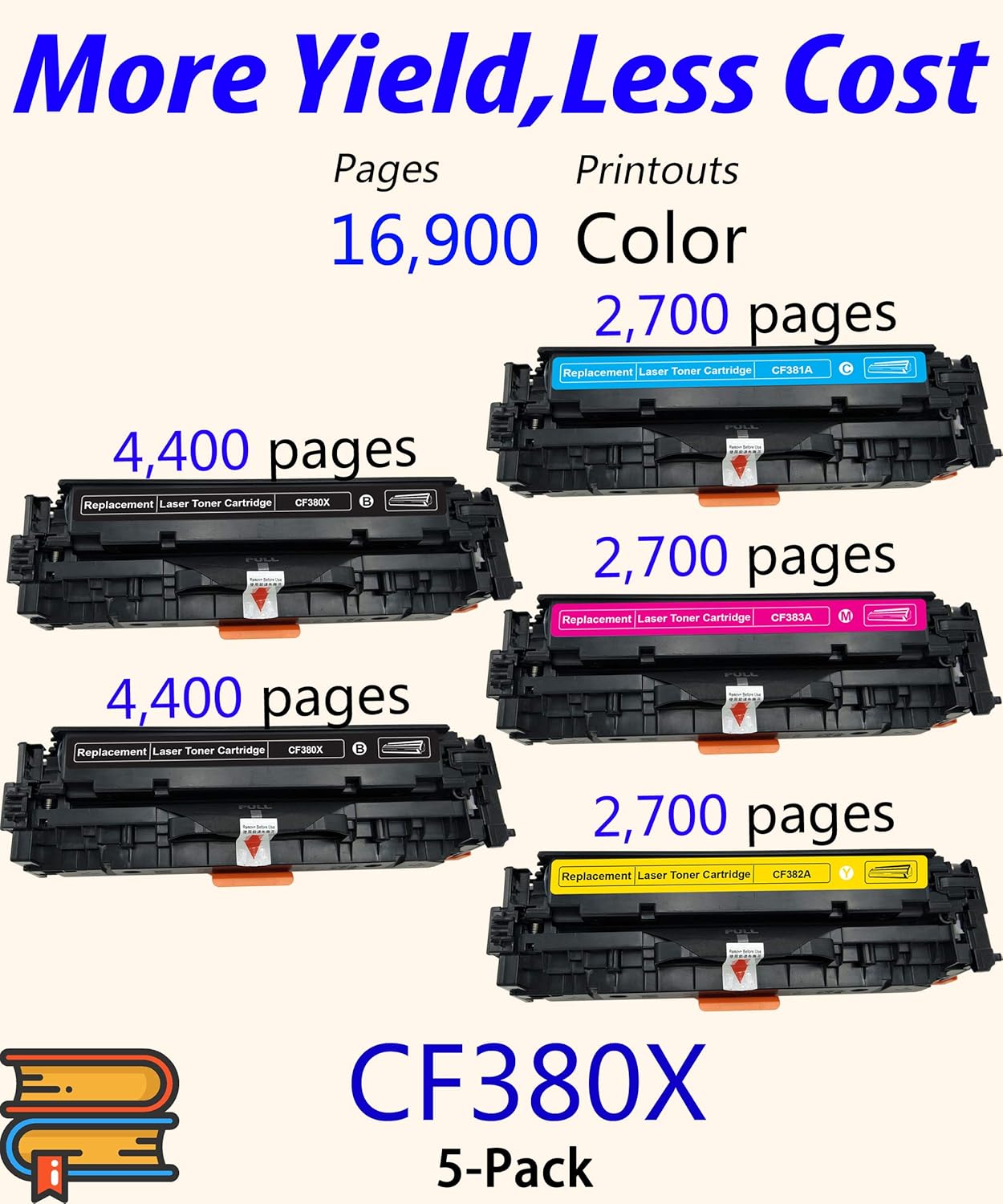 5-Pack ColorPrint Compatible 312X Toner Cartridge 312A Replacement for HP CF380X CF380A CF381A CF382A CF383A Work with Color Pro MFP M476dn M476dw M476dnw Printer(2 Black, 1 Cyan, 1 Magenta, 1 Yellow) Pack of 2