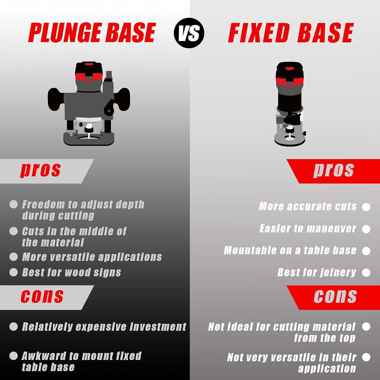 WETOLS Compact Router Tool Set, Fixed/Plunge Base Kit, 6 Variable Speed, 1-1/4-HP Max Torque, Must Have Woodworking Tools with Carrying Case & Edge Guide and Parallel Guide
