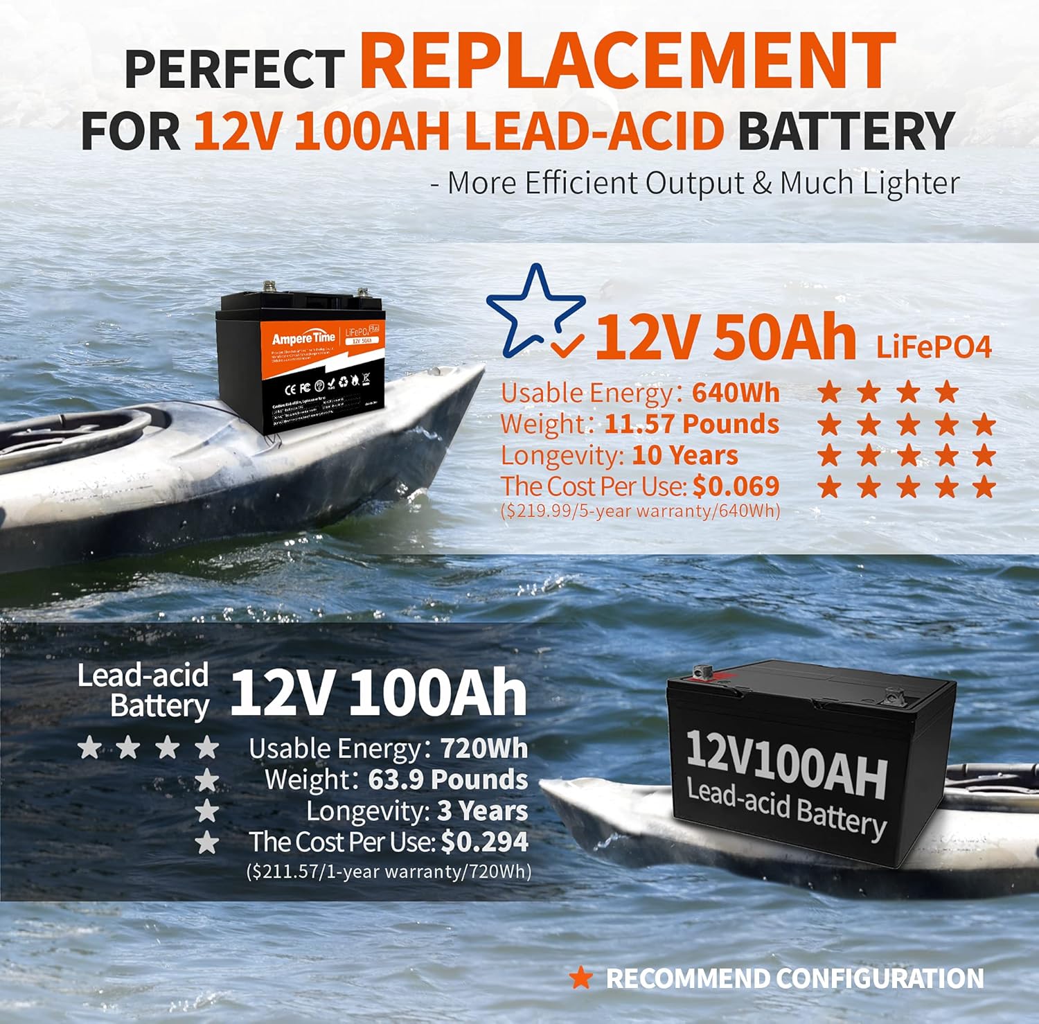 Ampere Time 12V 50Ah Lithium LiFePO4 Battery, Ideal Replacement for 12V 100Ah AGM SLA Battery, More Efficient Output & Much Lighter, 4000+ Cycles, Perfect for Boat, Security Devices, Camping, etc.