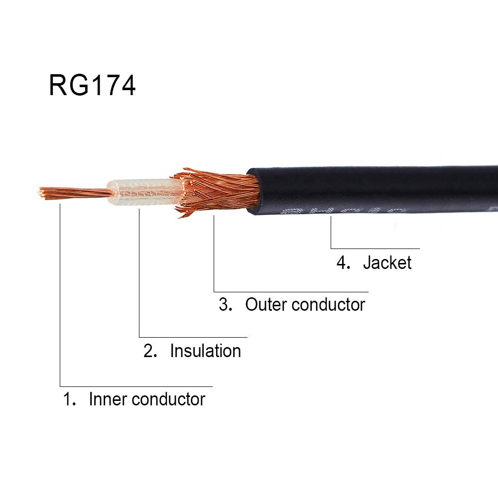 Superbat RF RG174 Coax Coaxial Cable Black 50 Ohm Mini Rg-174 Bare for Radio Cable Or DIY Antenna Wire 17ft