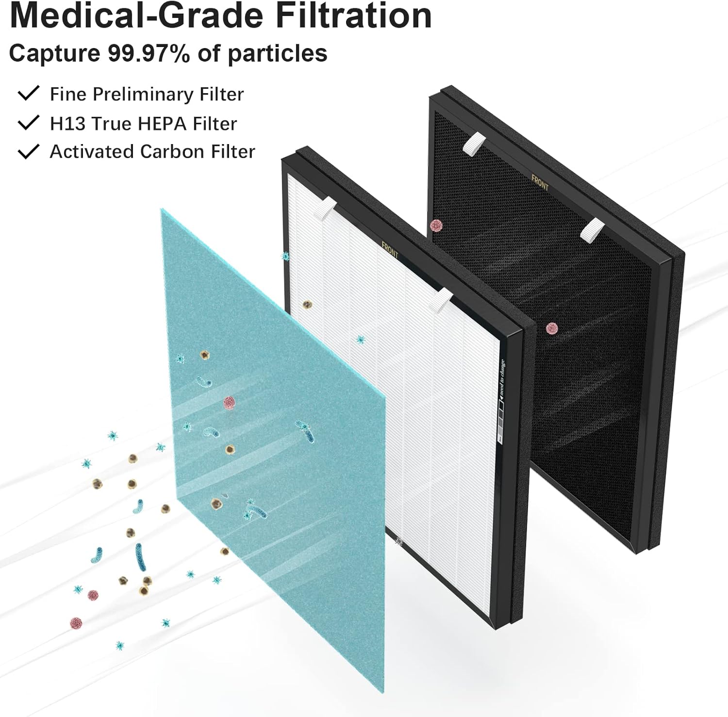 RFM80 True HEPA Replacement Filter Compatible with Oransi MAX RFM80 OVHM80 Air Purifier, 1 Extra Pre-Filters + 1 H13 Grade True HEPA Filter + 1 Activated Carbon Filter (1 Set). Pack of 2