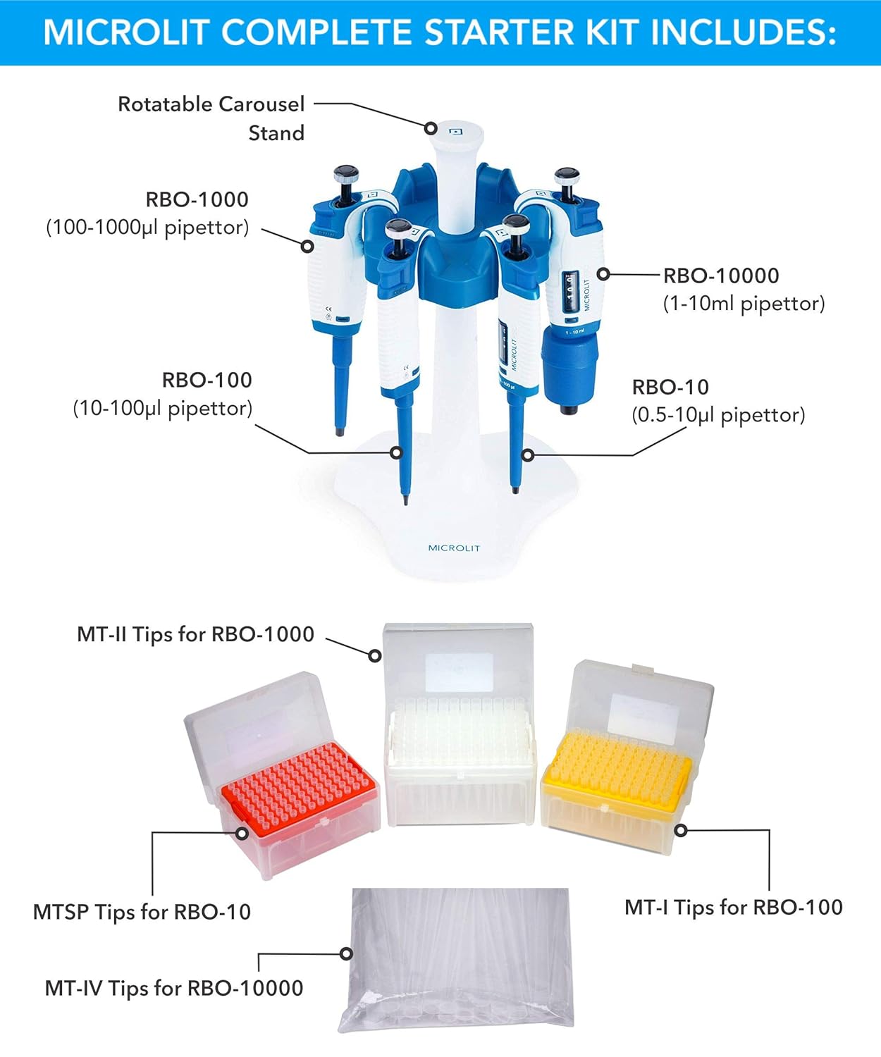 Micropipette Complete Starter Kit Set 0.5-10ul, 10-100ul, 100-1000ul, 1-10ml Single Channel with Tips Box/Packet and Pipette Carousel Stand by Microlit