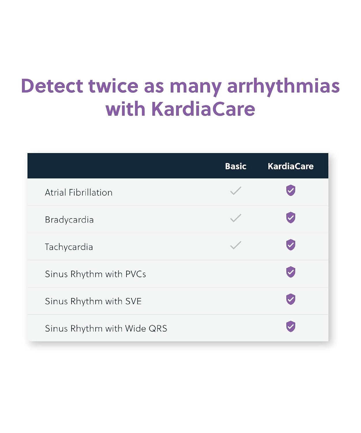 KardiaMobile Personal EKG Device and Heart Monitor - Detect AFib, PVCs and Other Arrhythmias from Home - 7 Detections with KardiaCare (includes 3 month access) - FDA-Cleared - By AliveCor